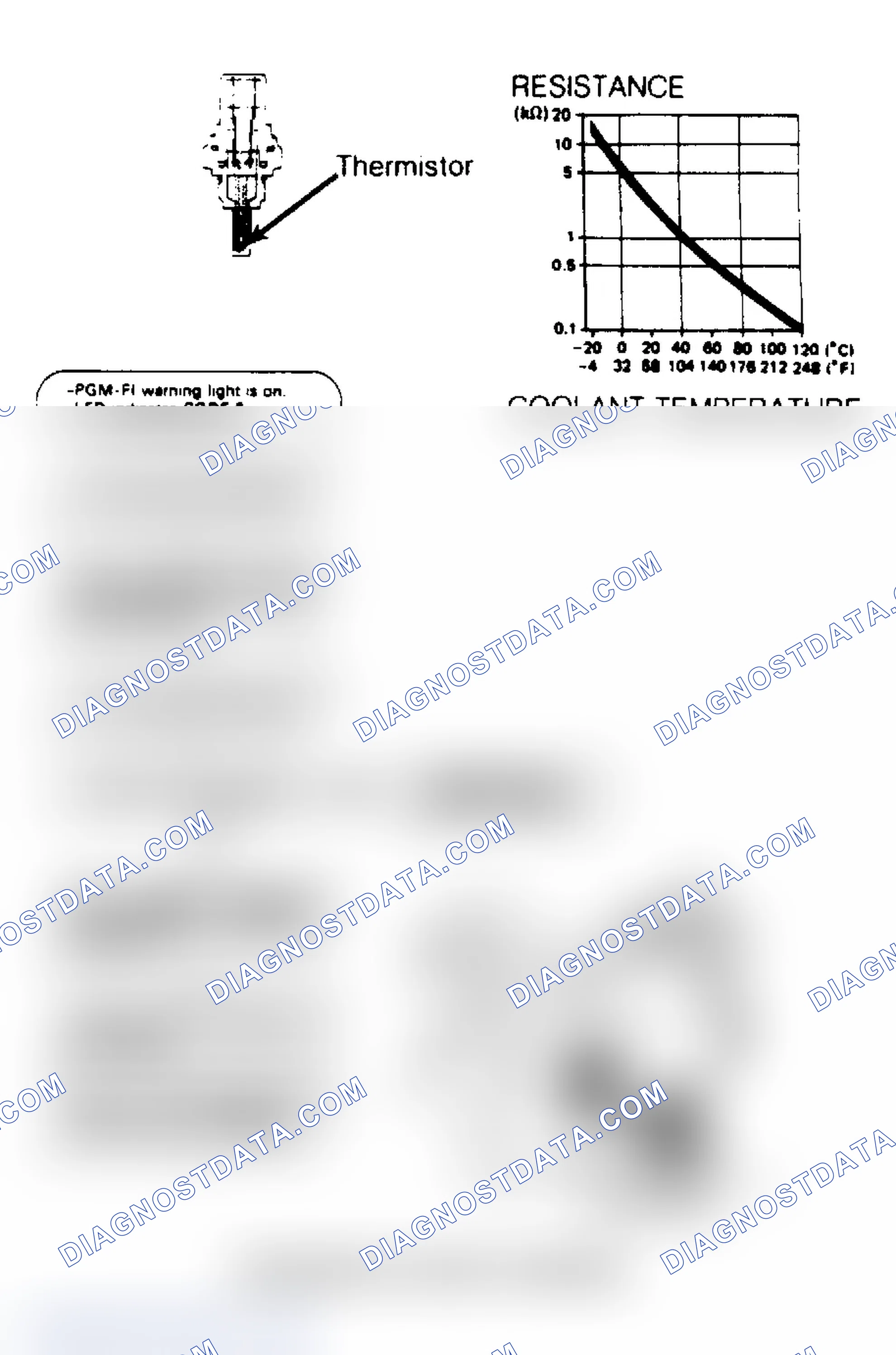 Scheme 24: Code 6, TW Sensor Test Chart, Integra (1 of 2)