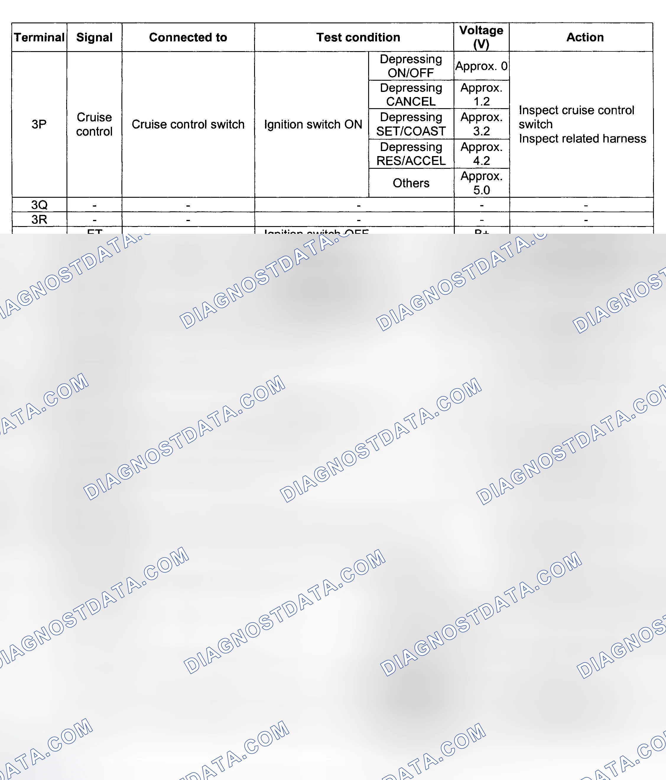 Scheme 22