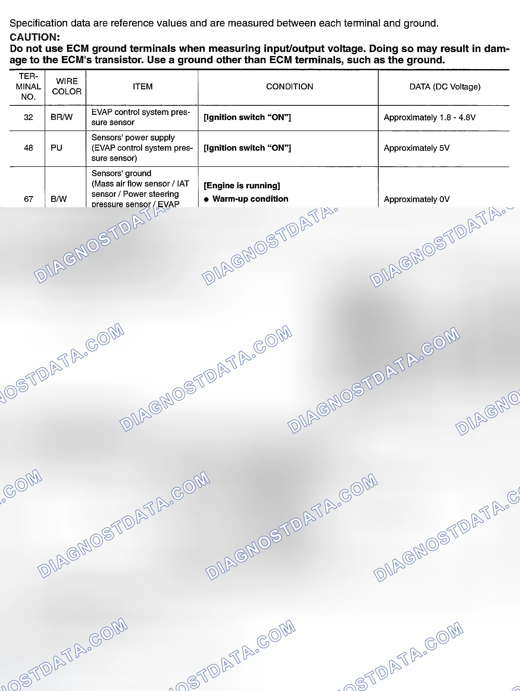 Scheme 561