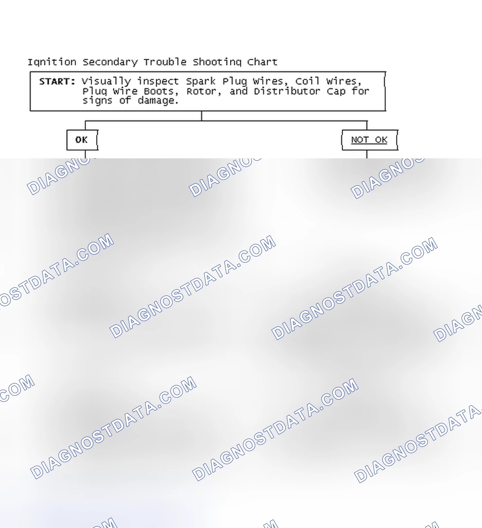 Scheme 3: Ignition Secondary Trouble Shooting Chart