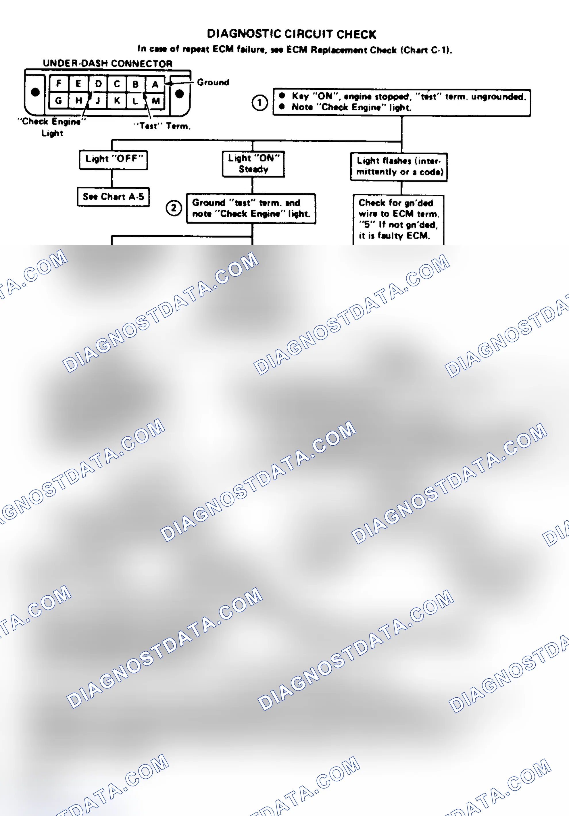 Scheme 71: Diagnostic Circuit Check Flow Chart