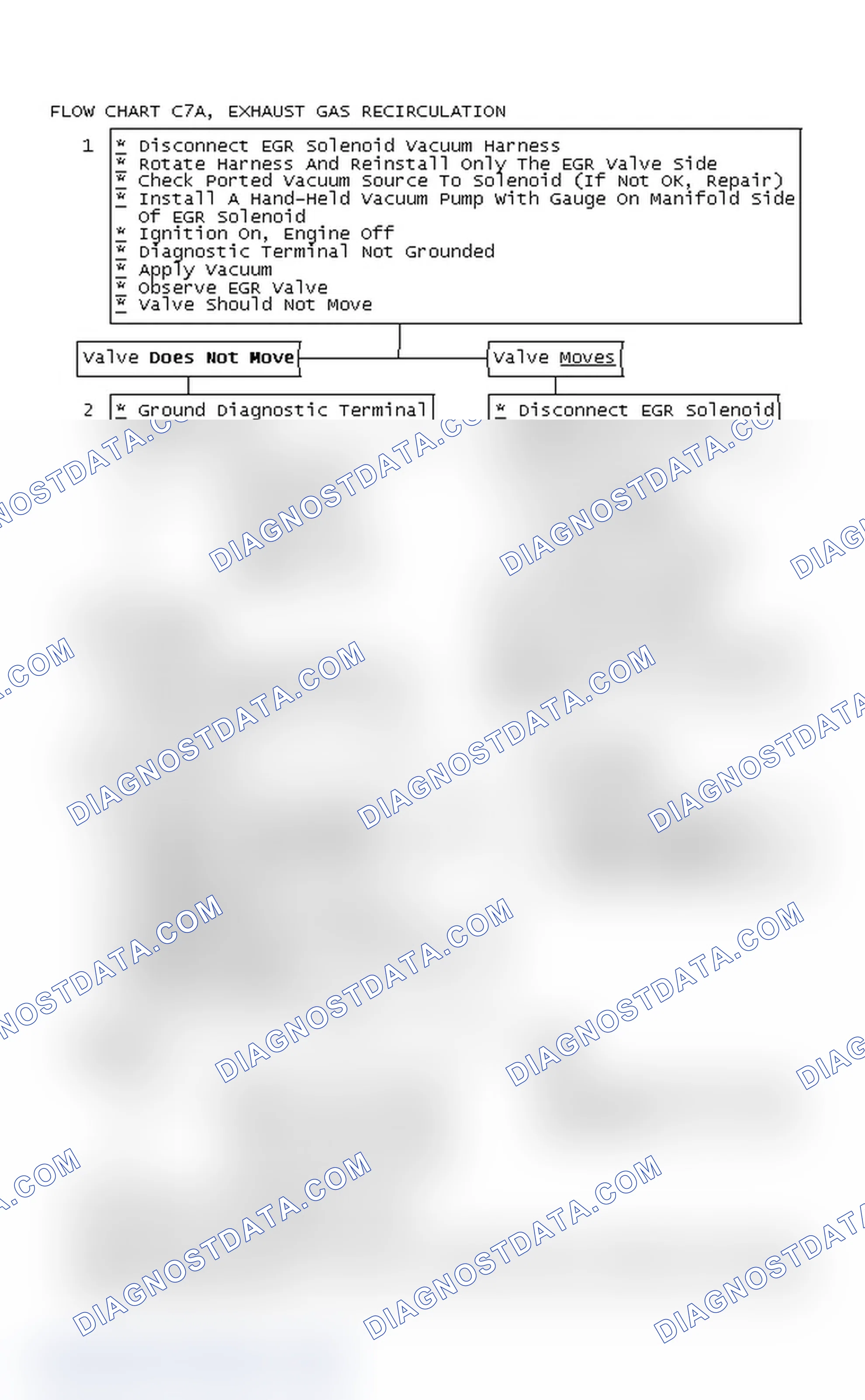 Scheme 405: Flow Chart C7A, Exhaust Gas Recirculation