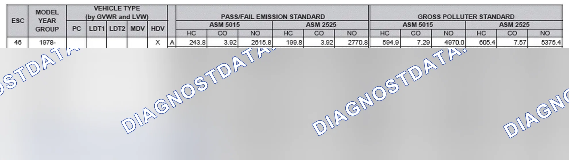 Scheme 2: California Emission Standards - Enhanced & Partially Enhanced Program Areas - Heavy Duty Vehicles (ASM Test)