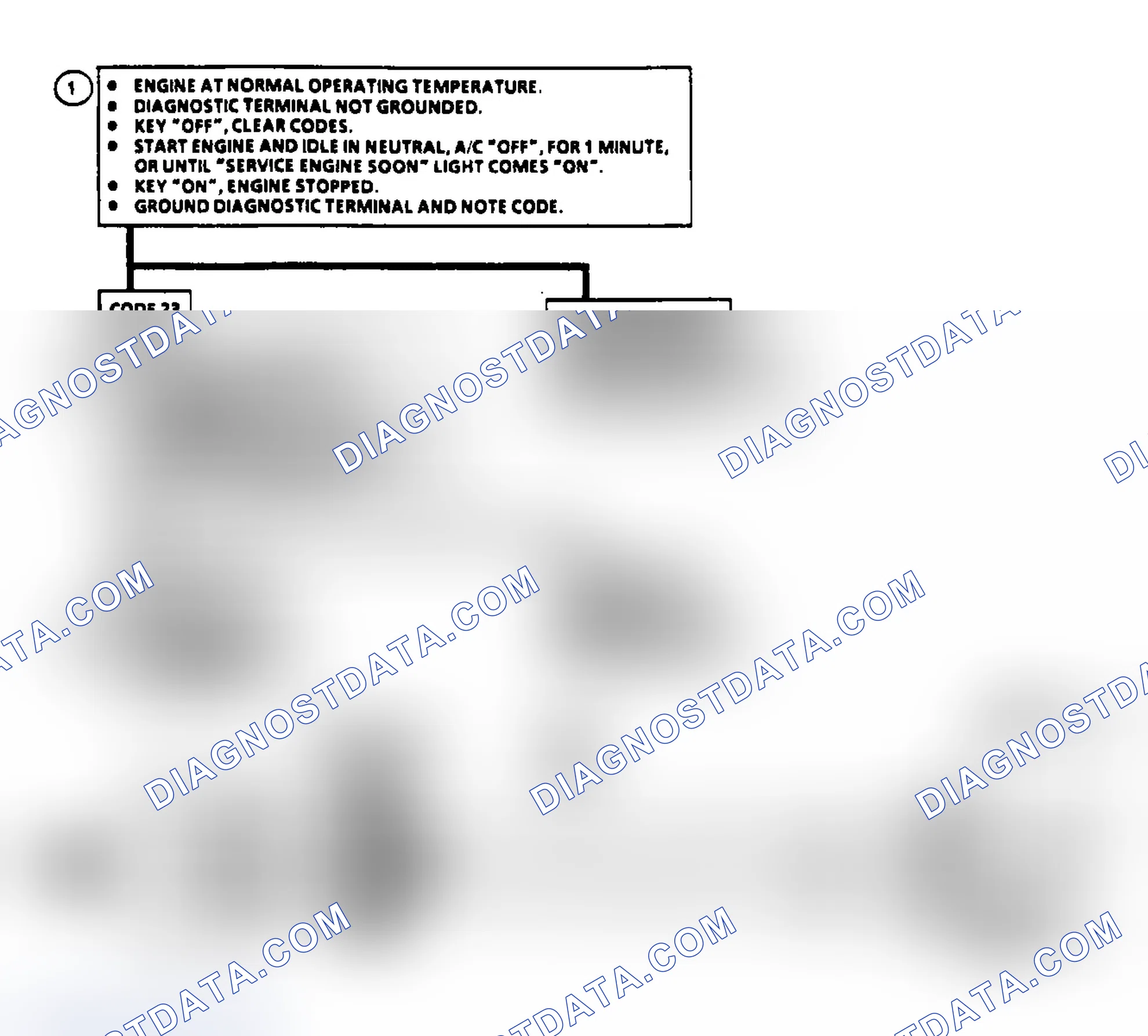 Scheme 15: Code 23 Schematic & Flow Chart - TPS Sensor Misadjusted