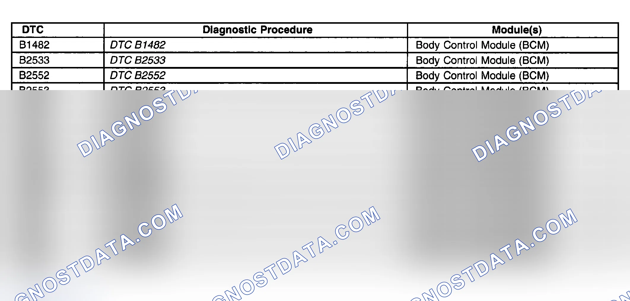 Scheme 72: Diagnostic Trouble Code (DTC) List