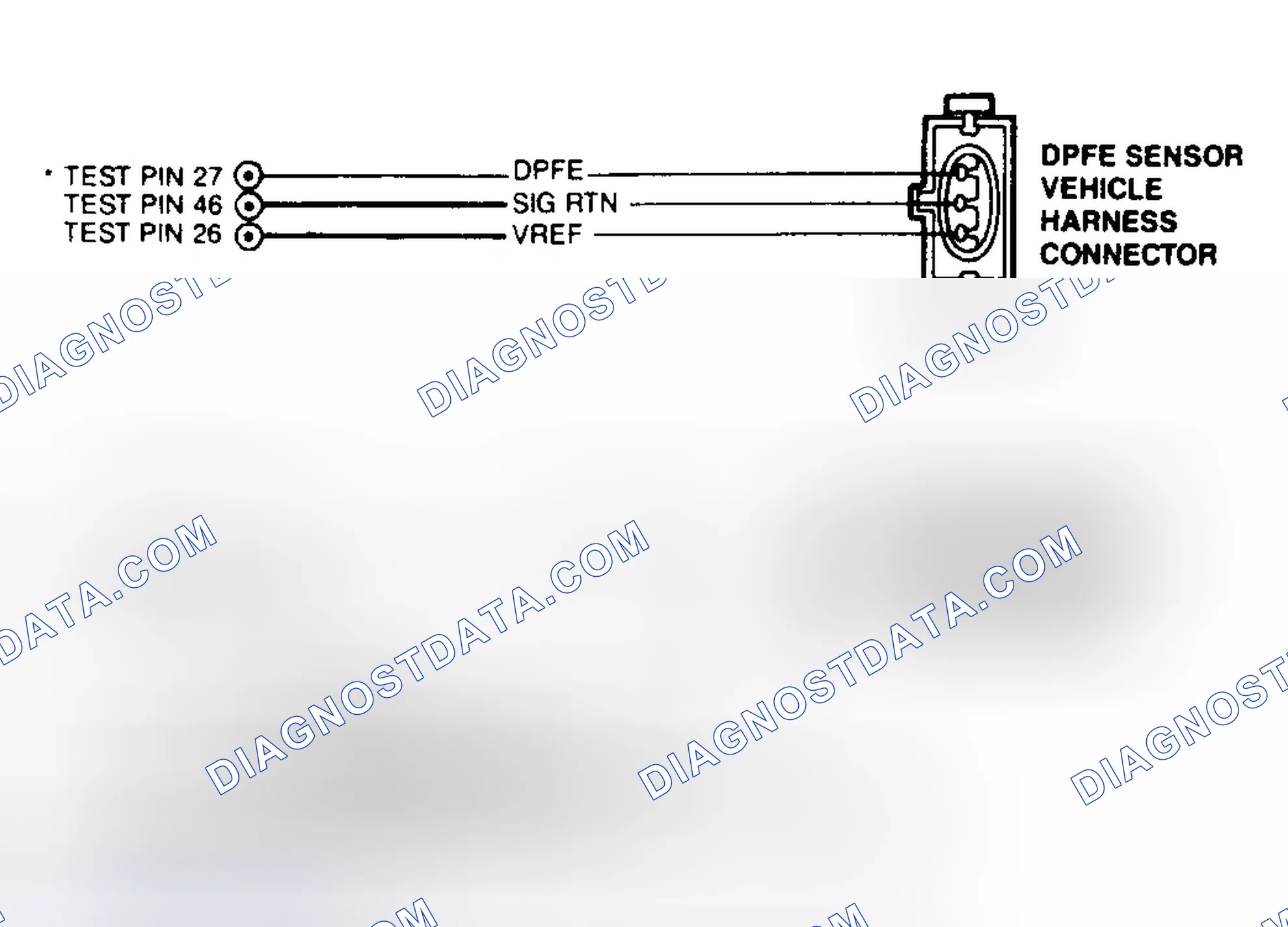 Scheme 33: DPFE Sensor & EVR Solenoid Connector Term. ID (3.0L & 4.6L)