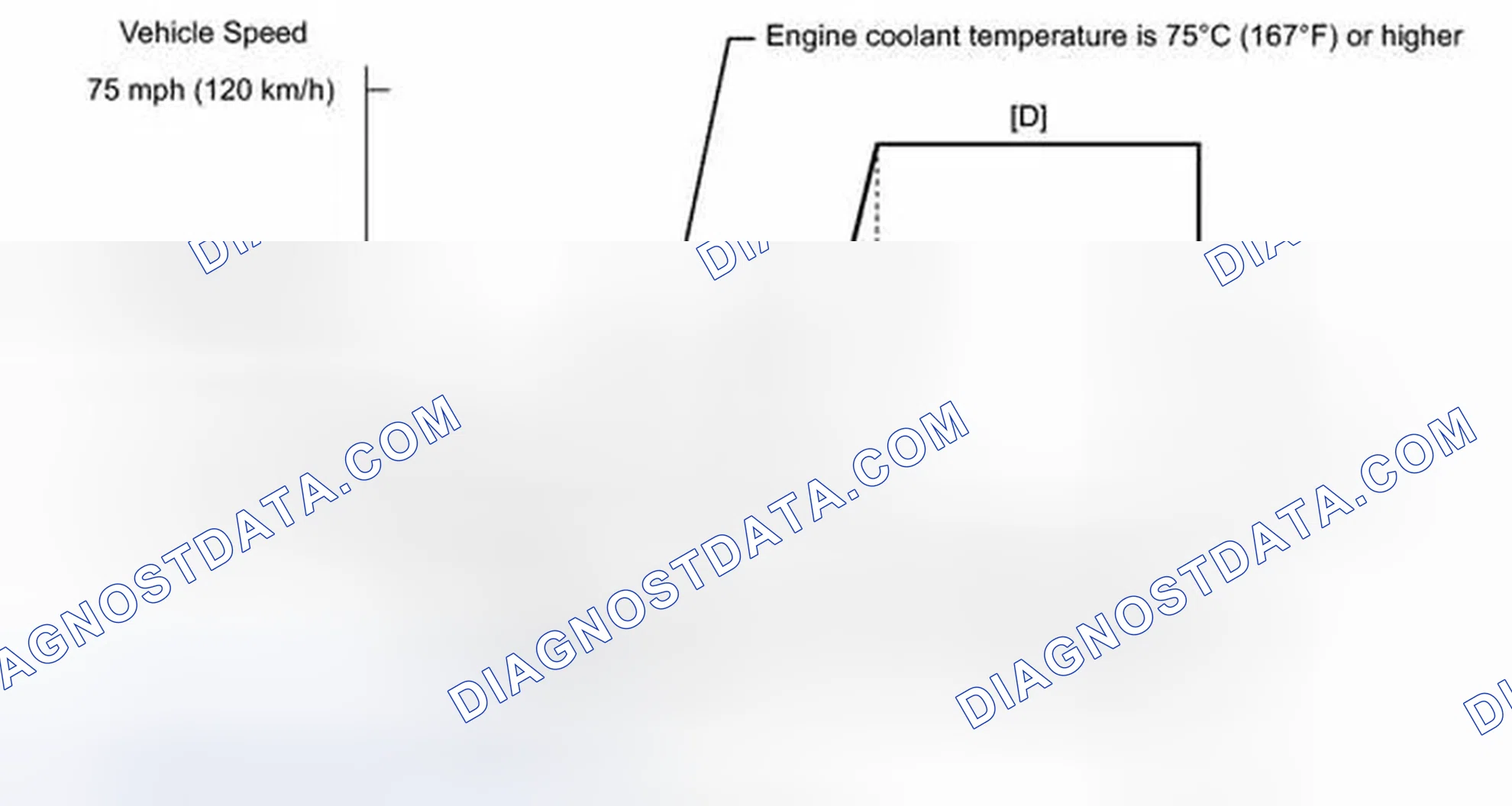 Scheme 129: CONFIRMATION DRIVING PATTERN