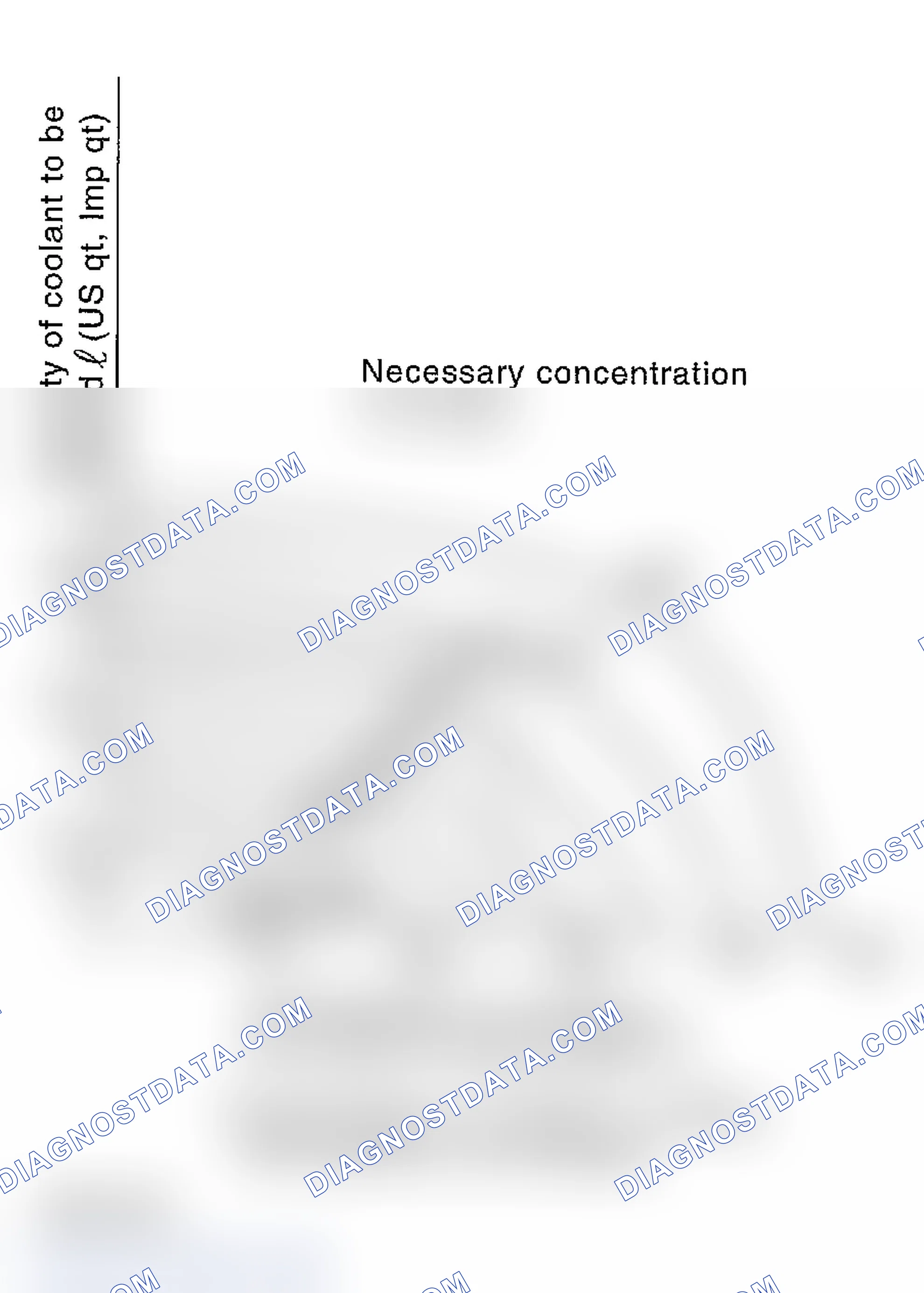 Scheme 59: PROCEDURE TO ADJUST THE CONCENTRATION OF THE COOLANT