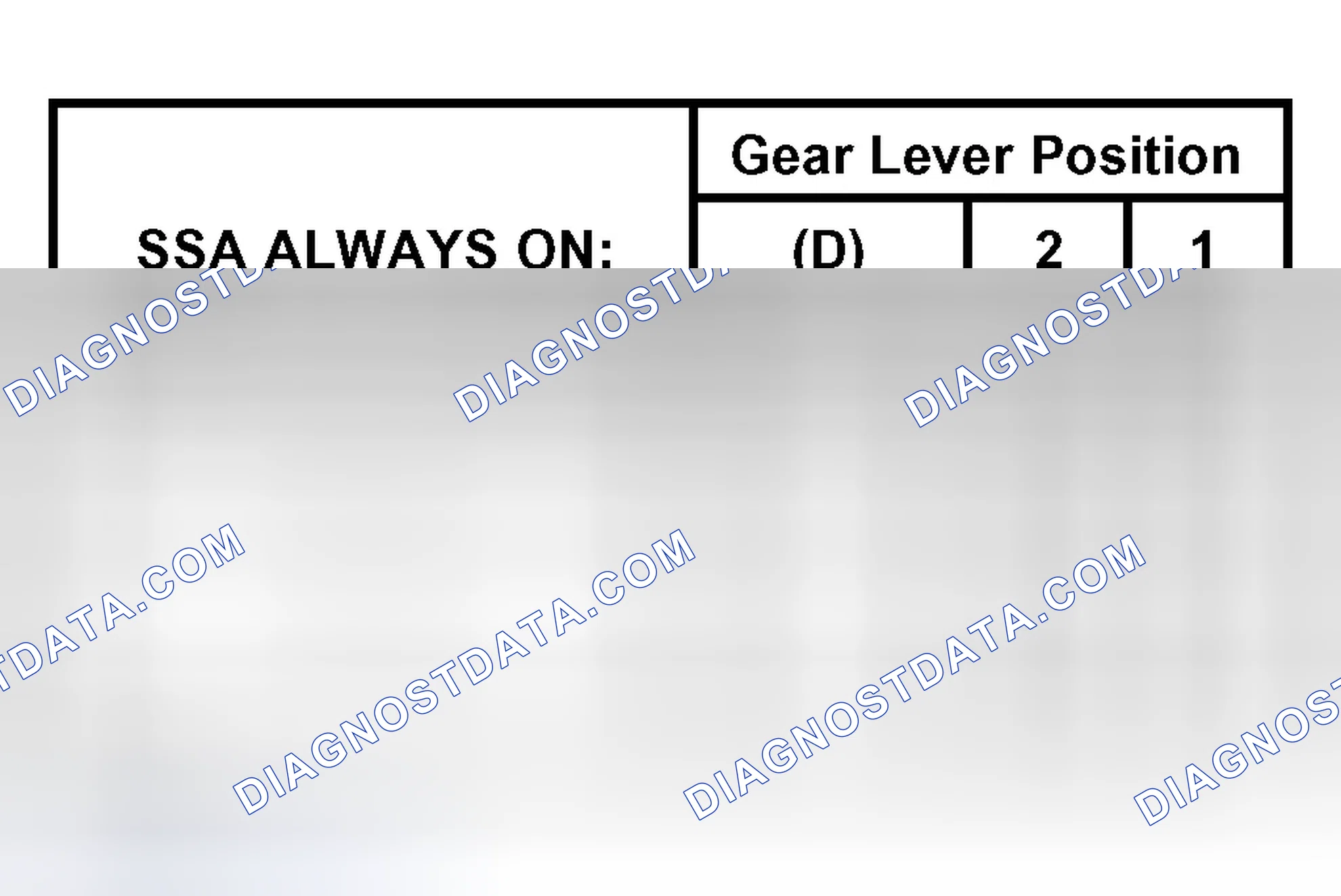 Scheme 336: Shift Solenoid Failure Mode Chart "Always On"