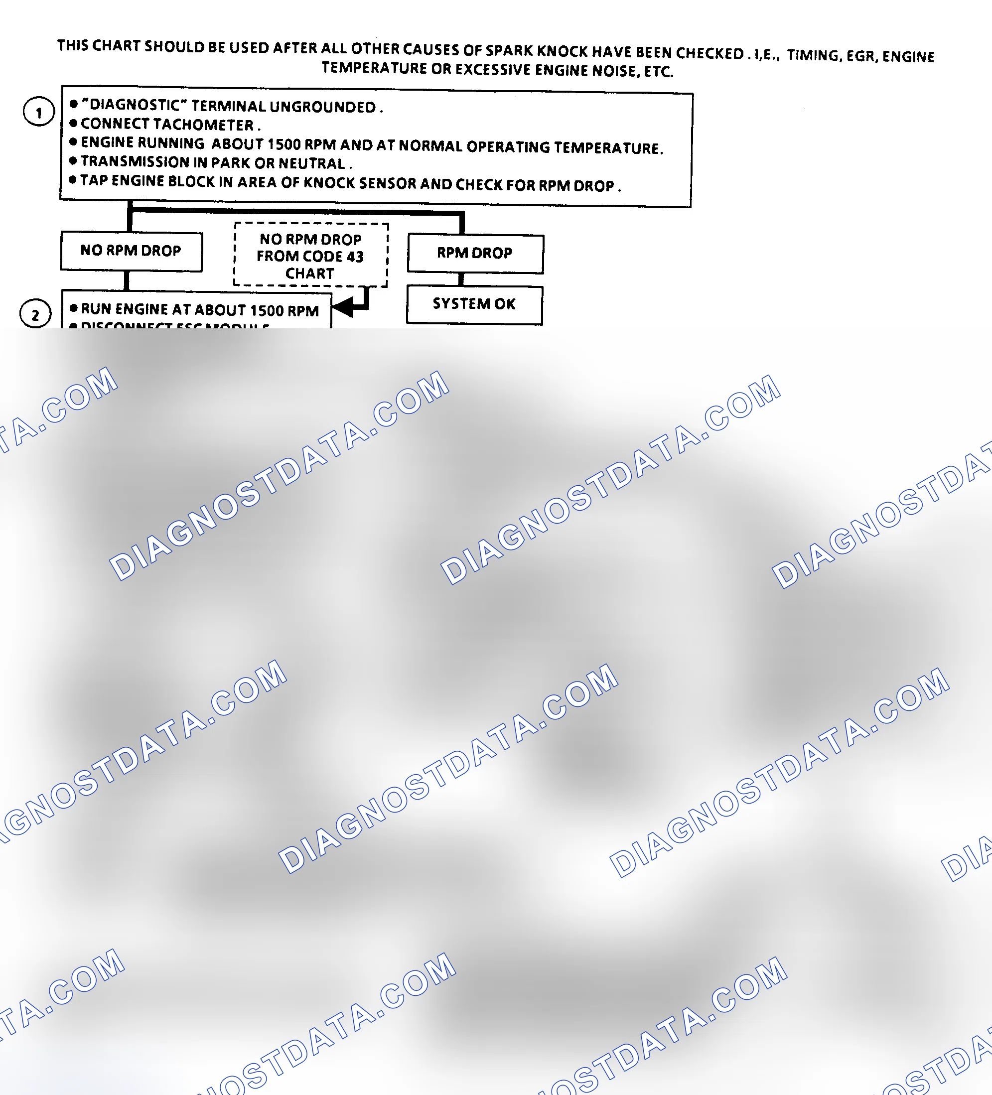 Scheme 547: Flow Chart C5, Electronic Spark Control (ESC) (5.0/5.7L)