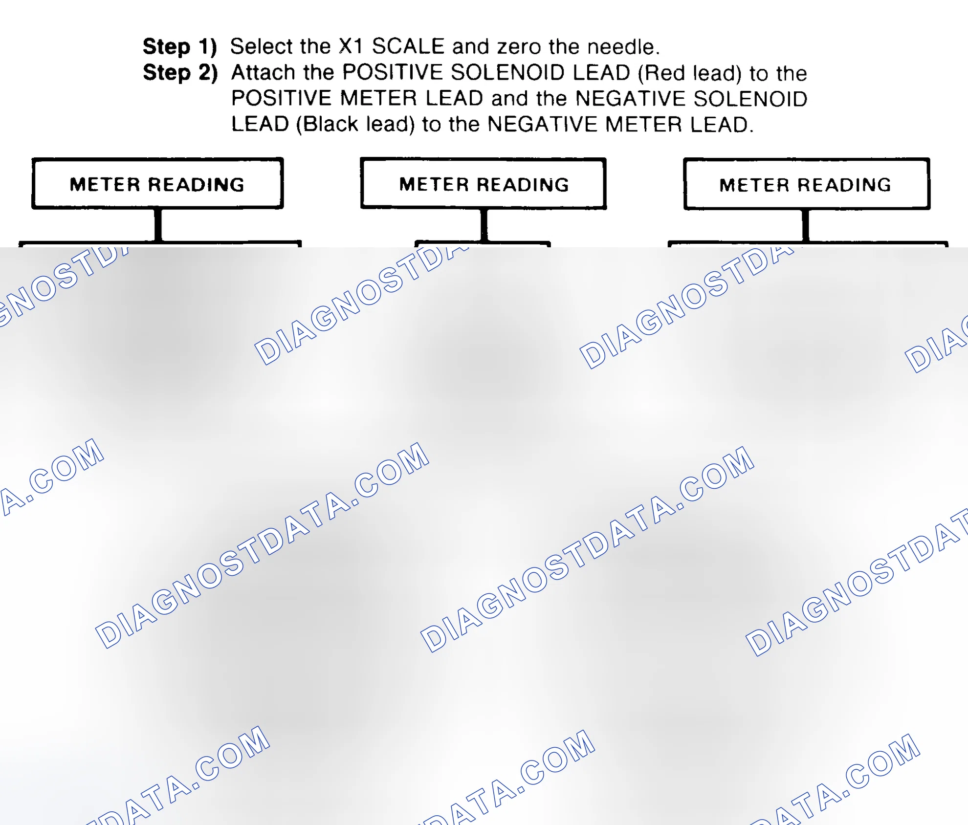 Scheme 2: DIODE CHECK & SOLENOID TEST