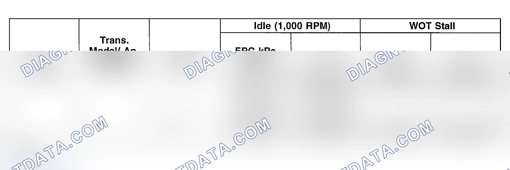 Scheme 128: LINE PRESSURE CHART