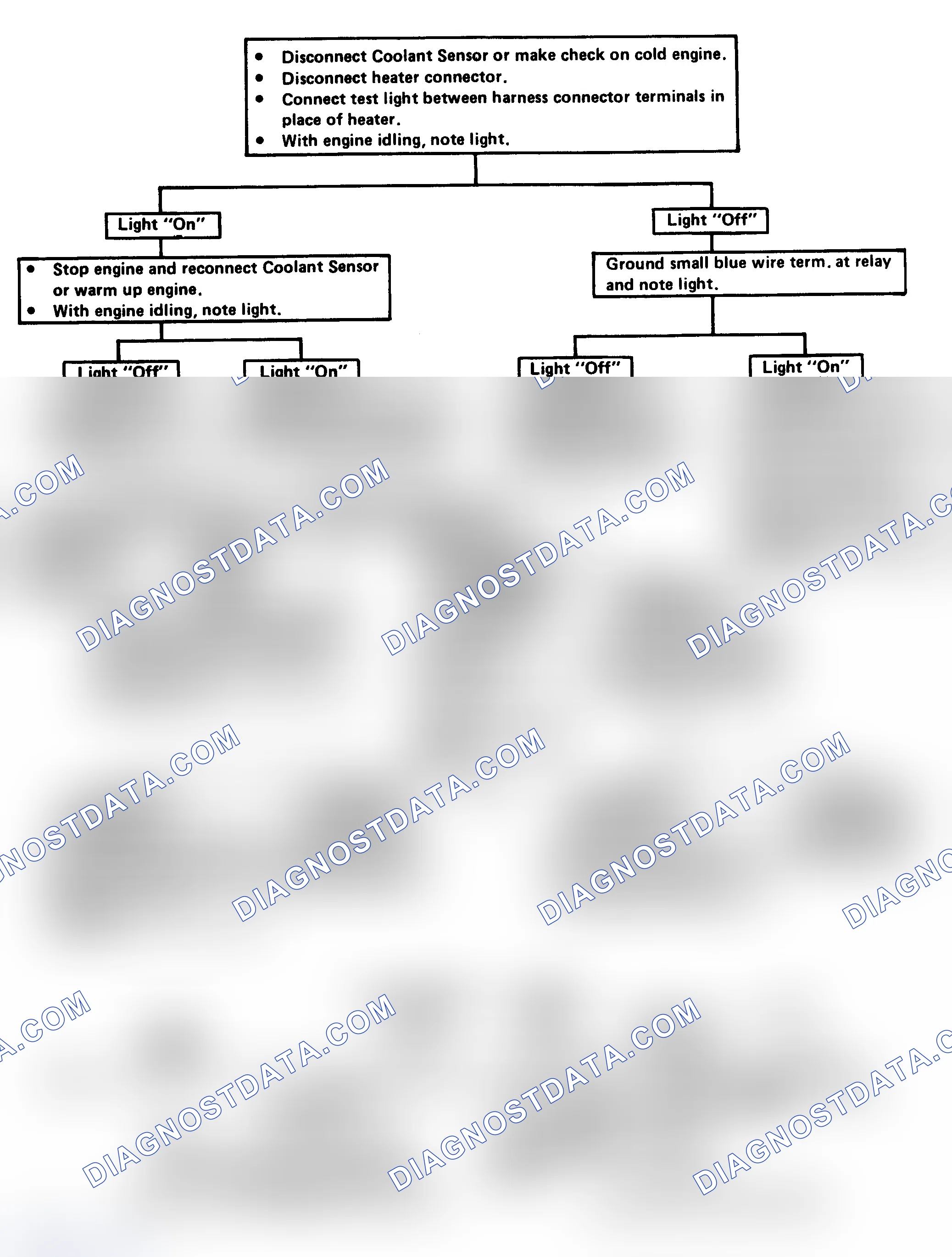 Scheme 111: Flow Chart - EFE (Electrically Heated) Check (3.8L Turbo)