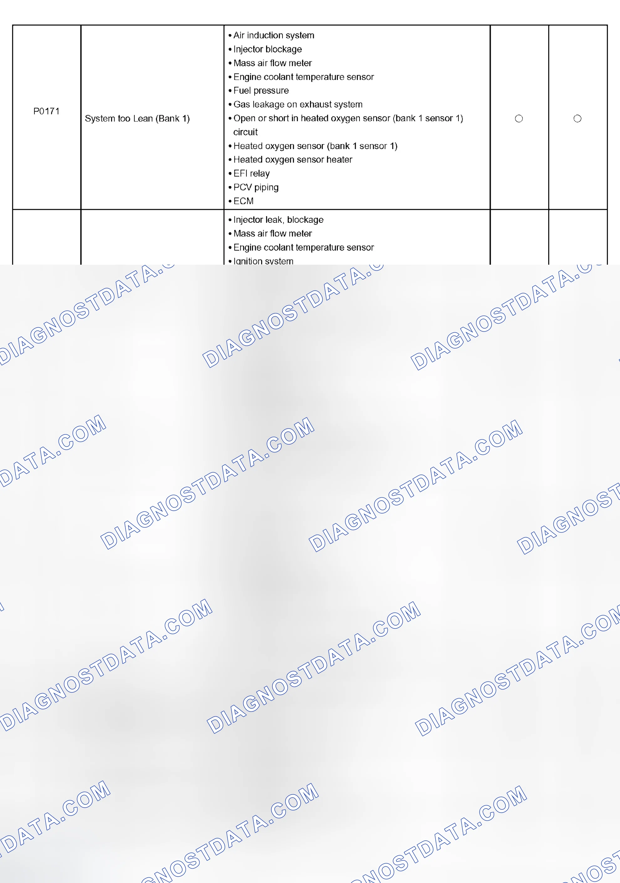 Scheme 321