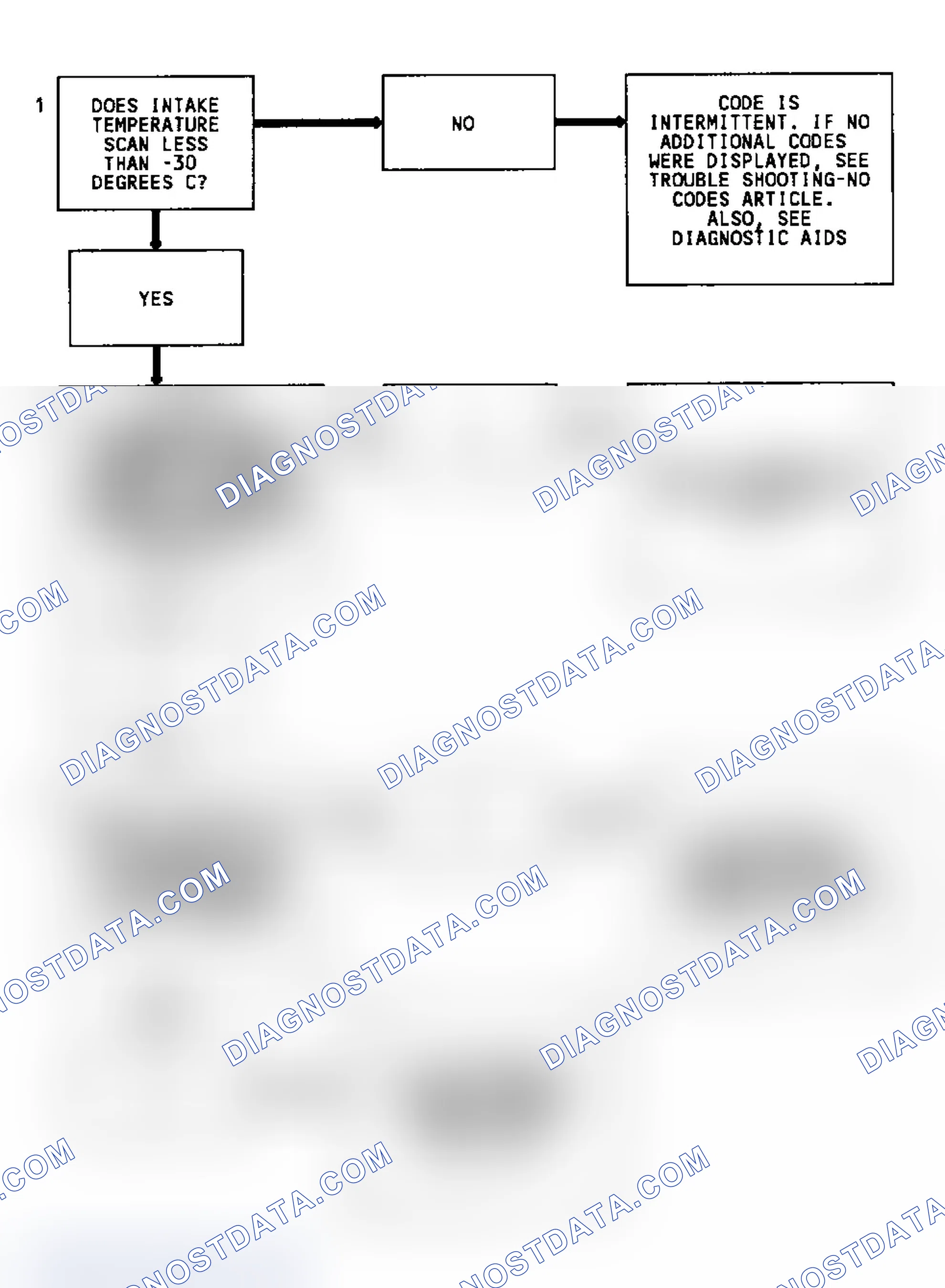 Scheme 35: Code 23 Flow Chart (2.5L & 4.3L Turbo) MAT Sensor Temperature Low