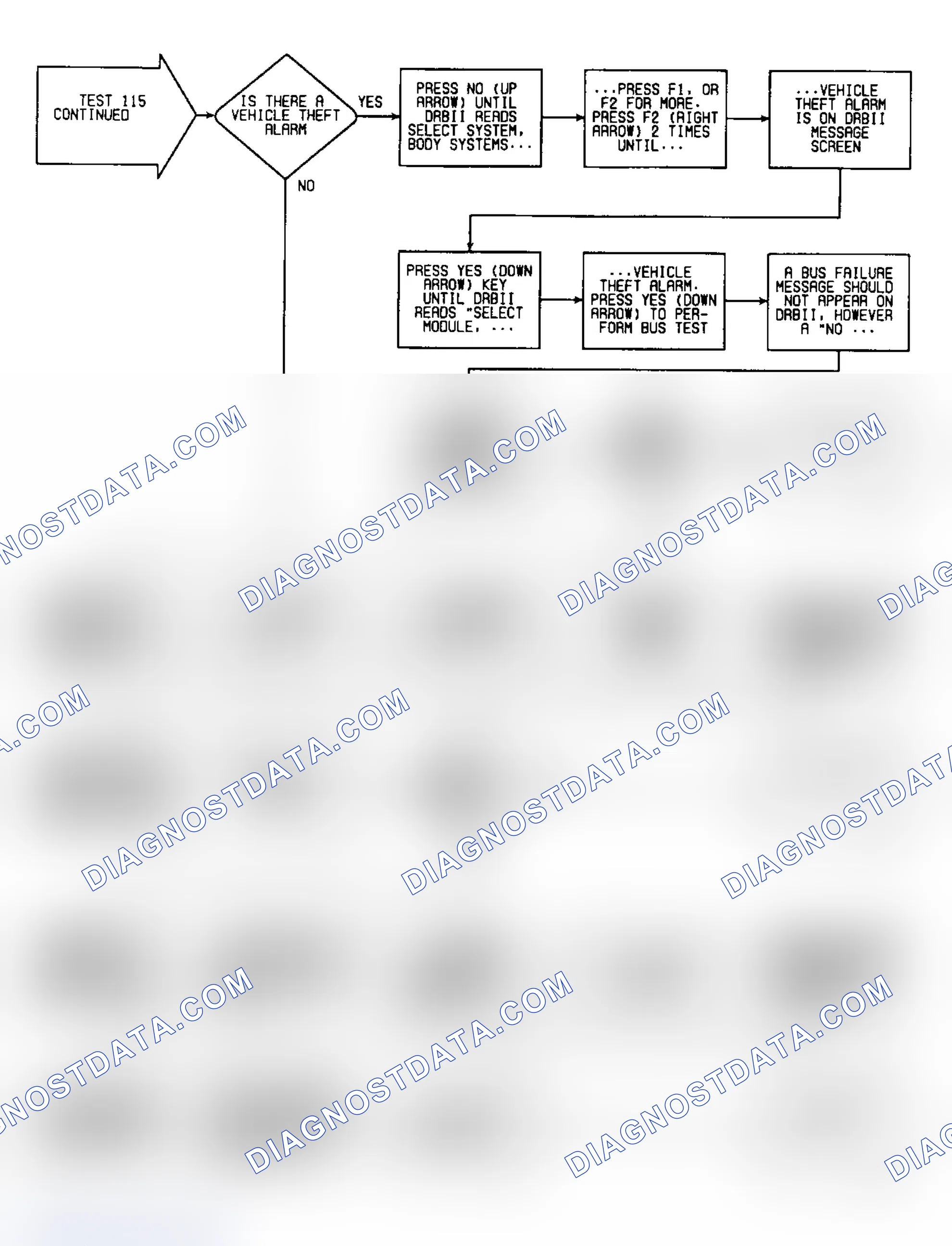 Scheme 246: Test 115: Flow Chart (2 of 3)