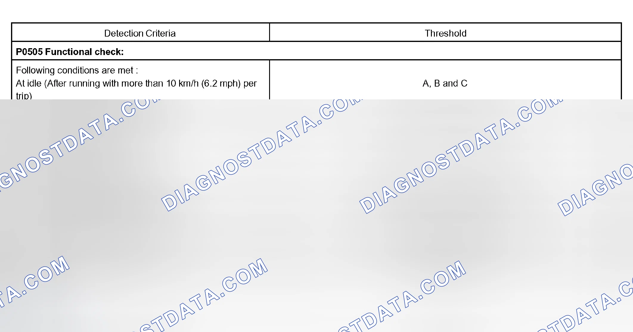 Scheme 250: TYPICAL MALFUNCTION THRESHOLDS