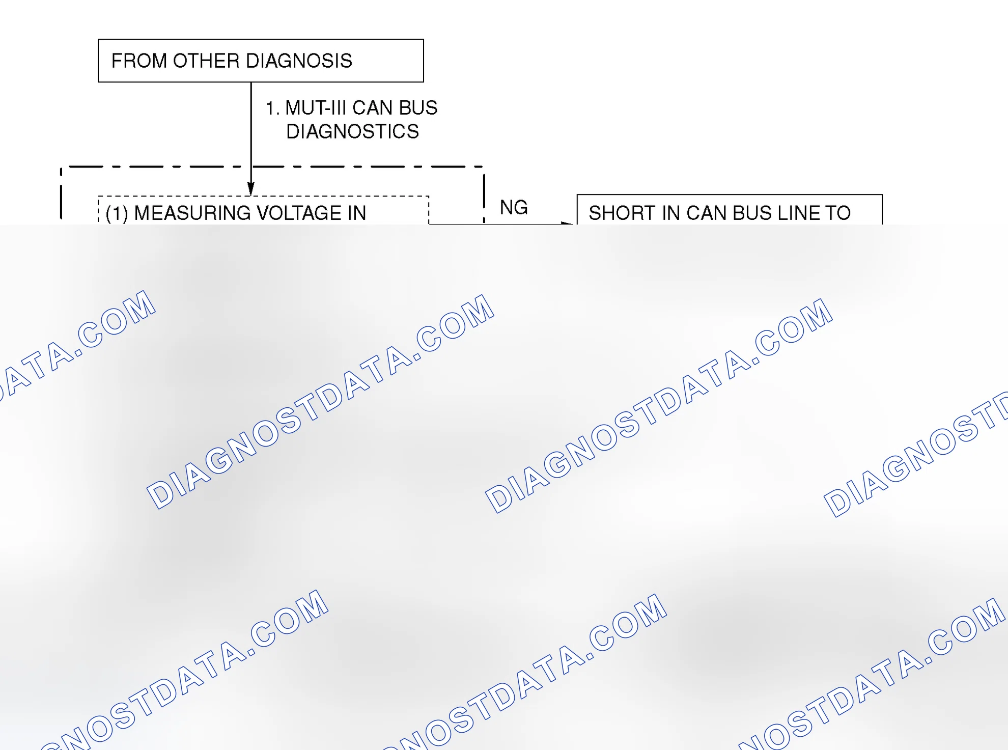 Scheme 2: EXPLANATION ABOUT THE SCAN TOOL (MUT-III) CAN BUS DIAGNOSTICS