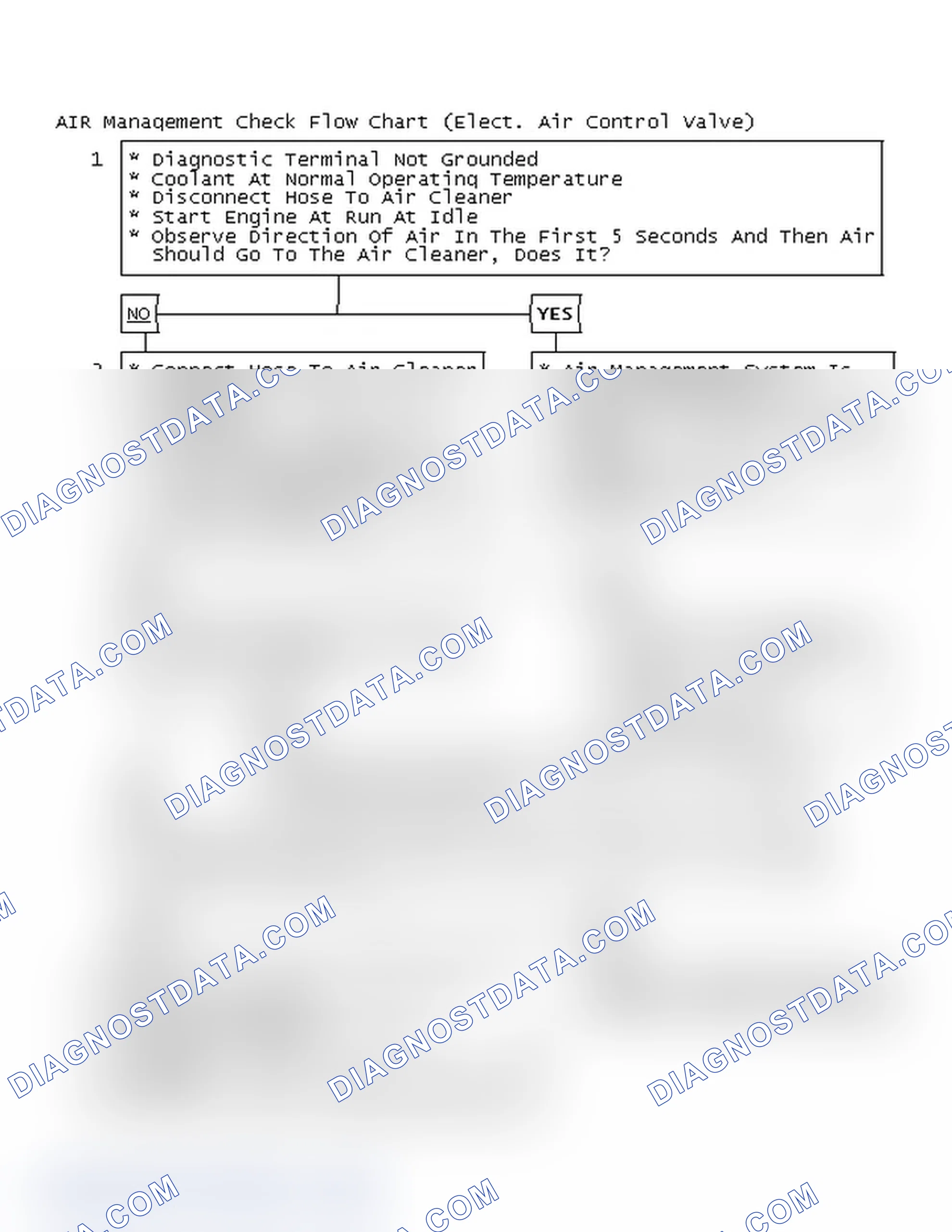 Scheme 117: AIR Management Check Flow Chart (Elect. Air Control Valve)