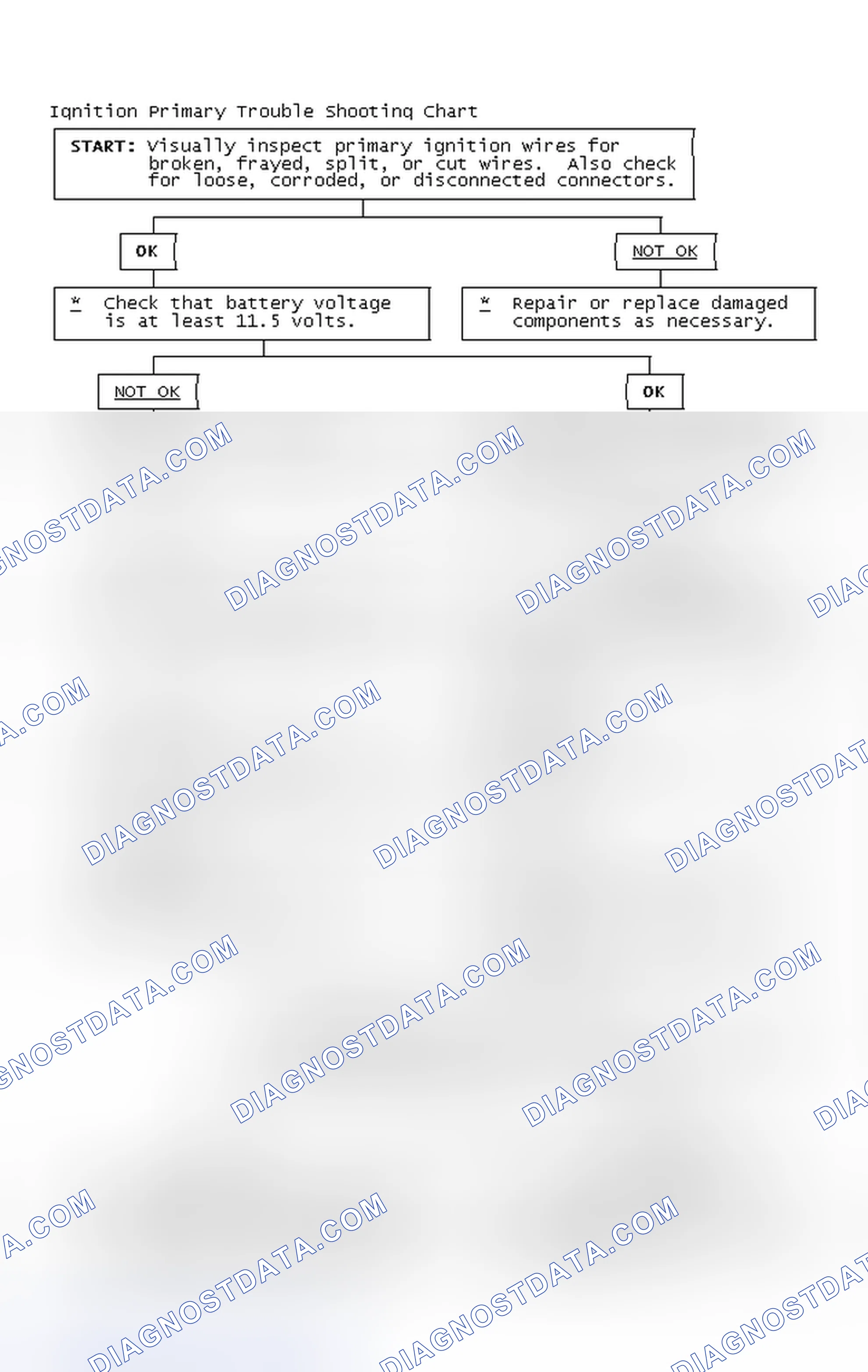 Scheme 4: Ignition Primary Trouble Shooting Chart