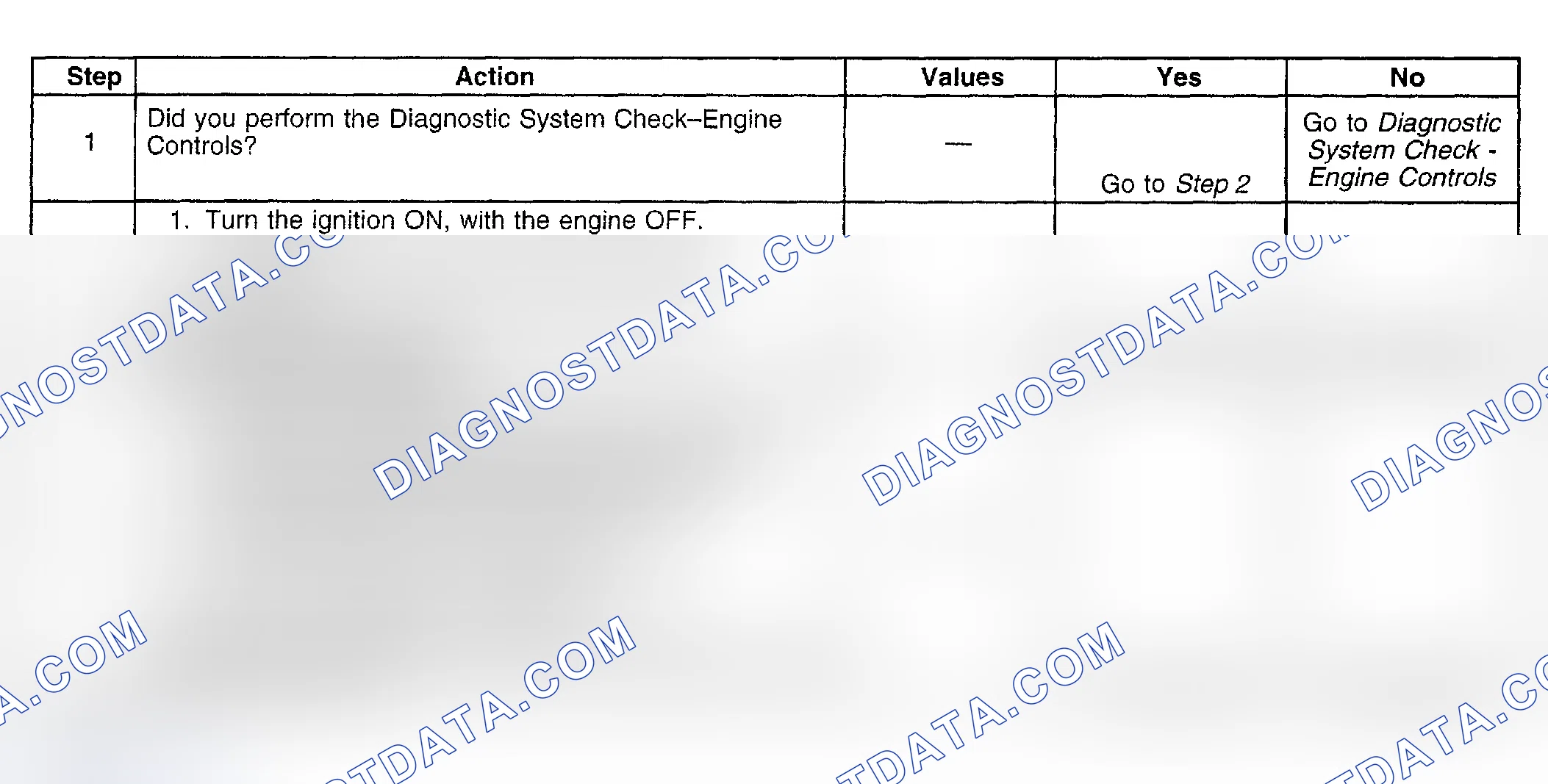 Scheme 922: Diagnostic Procedure