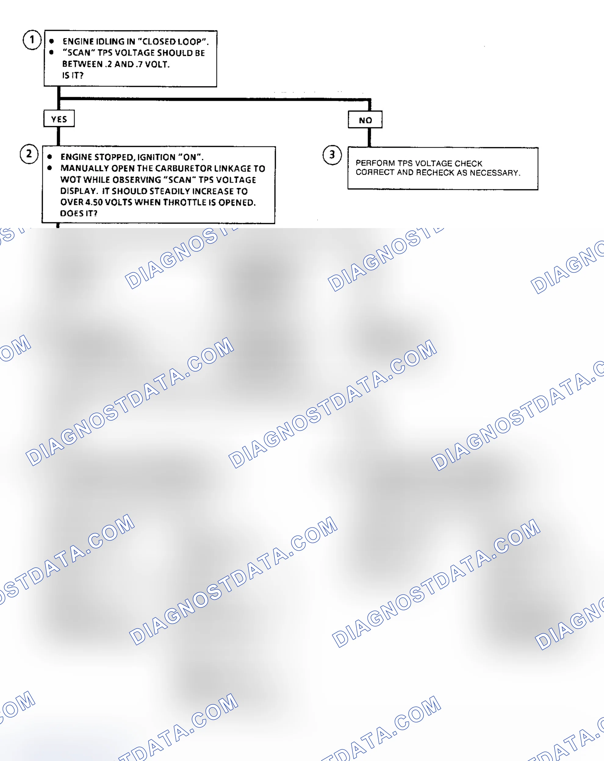 Scheme 78: Chart C-2F, TPS Enrichment Check Flow Chart