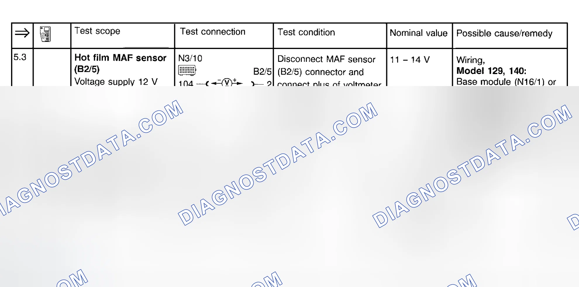 Scheme 18: Fuel Injection System Test (Steps 5.3 & 6.0)
