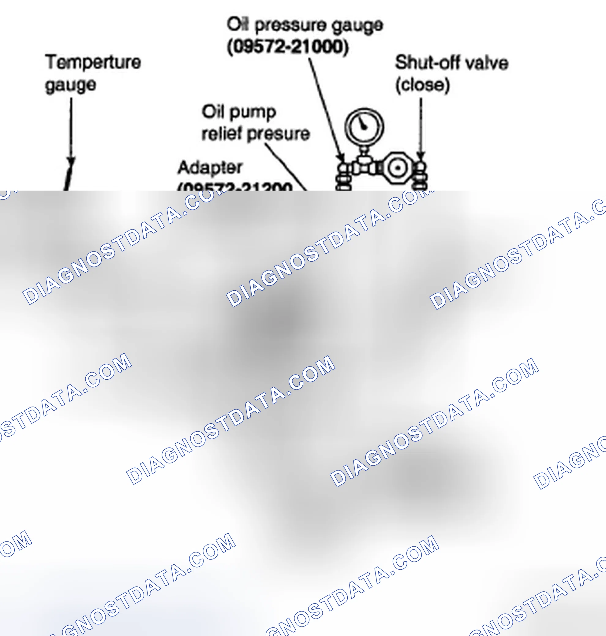 Scheme 10: OIL PUMP PRESSURE TEST (OIL PUMP RELIEF PRESSURE)