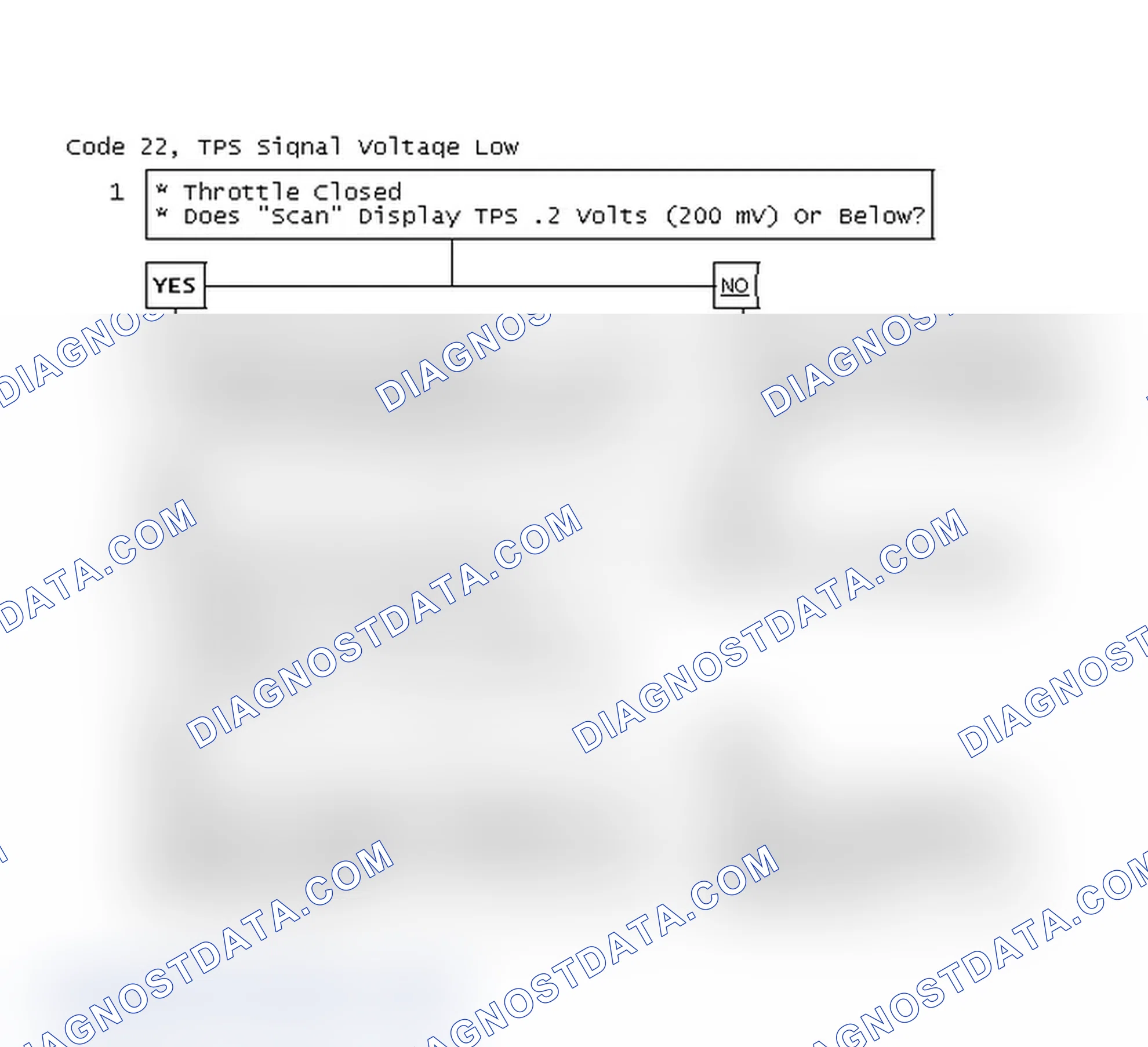 Scheme 54: Code 22, TPS Signal Voltage Low