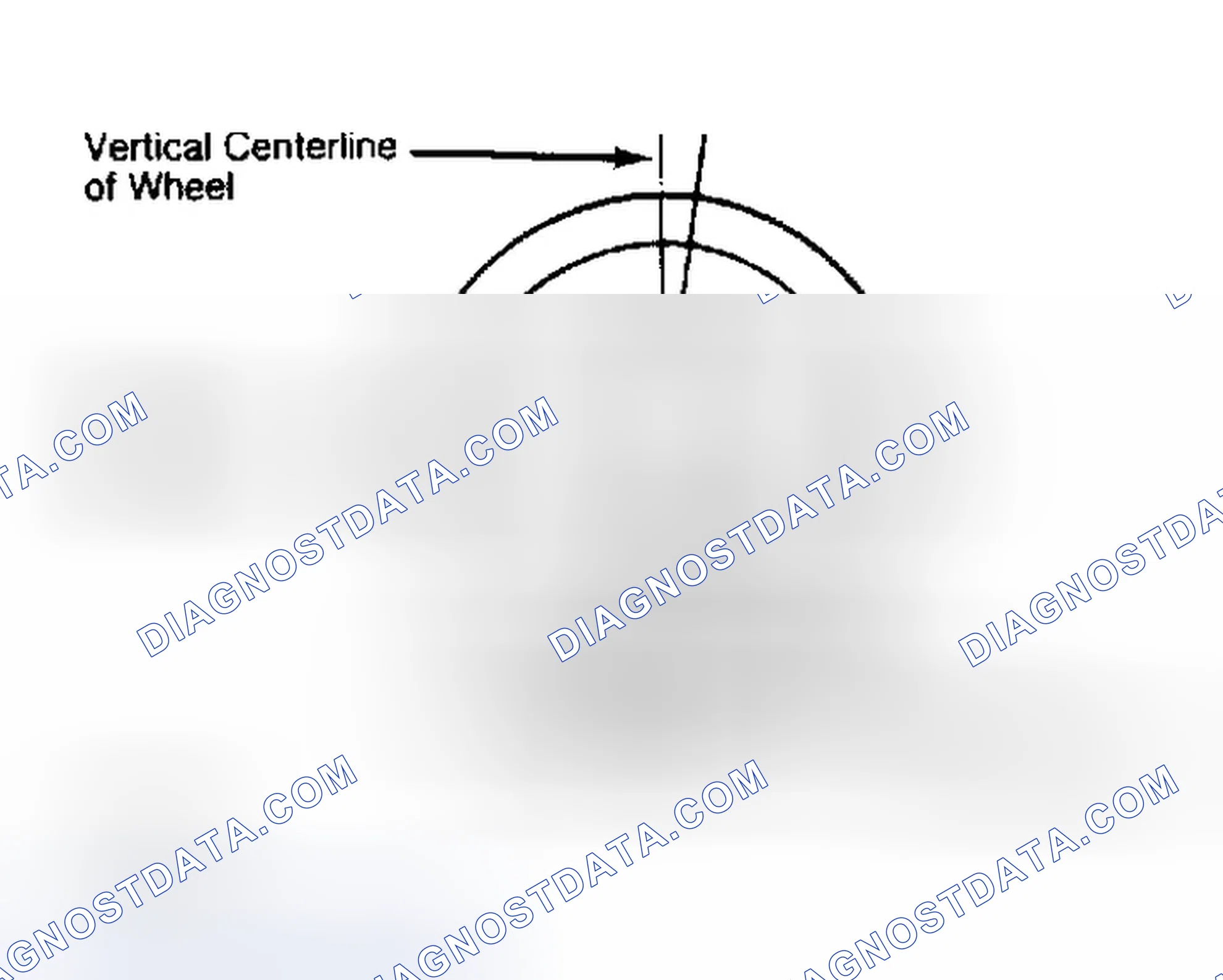 Scheme 5: Determining Caster Angle