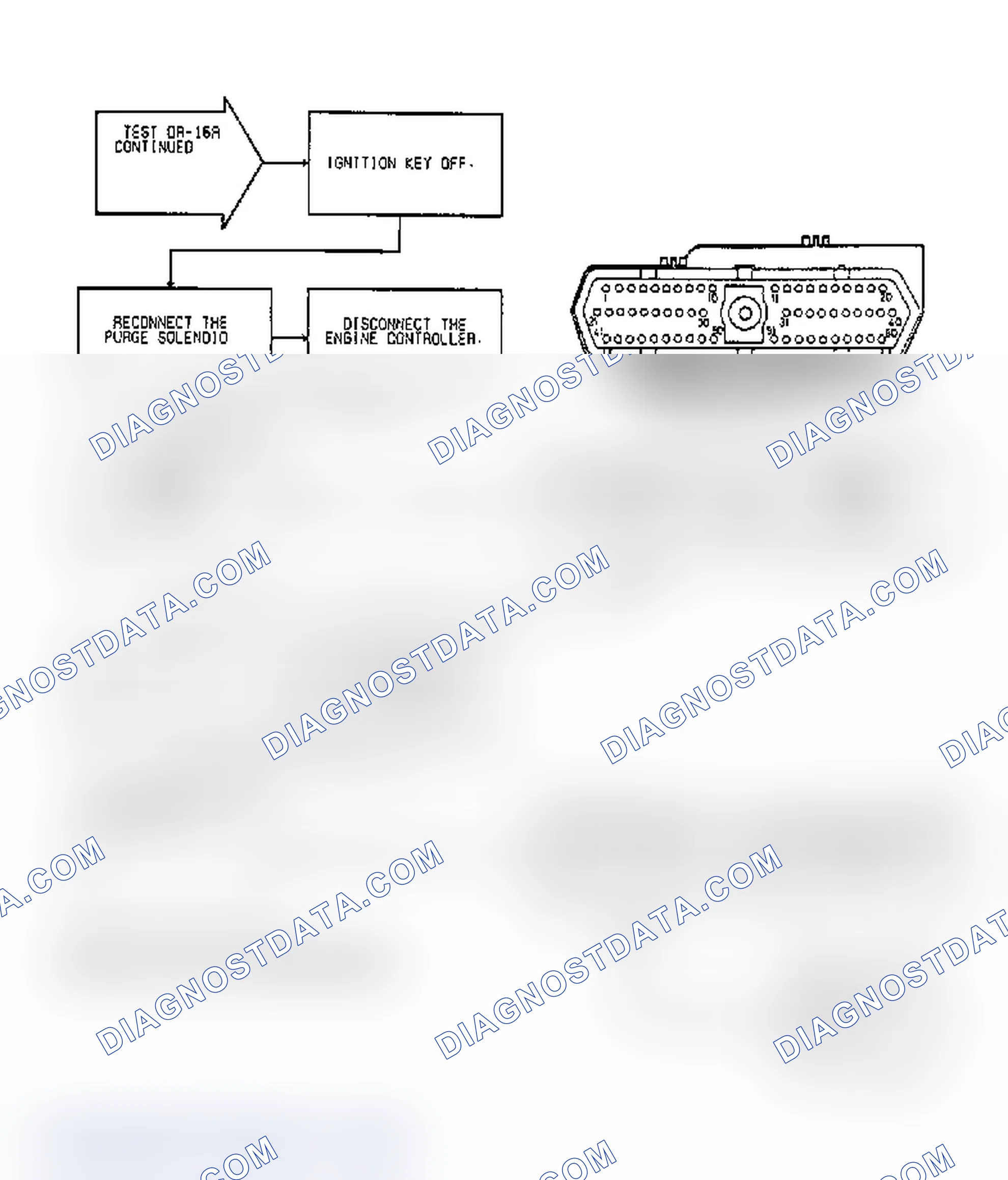 Scheme 99: Test DR-16A, Code 31: (2 of 3) Purge Solenoid Circuit