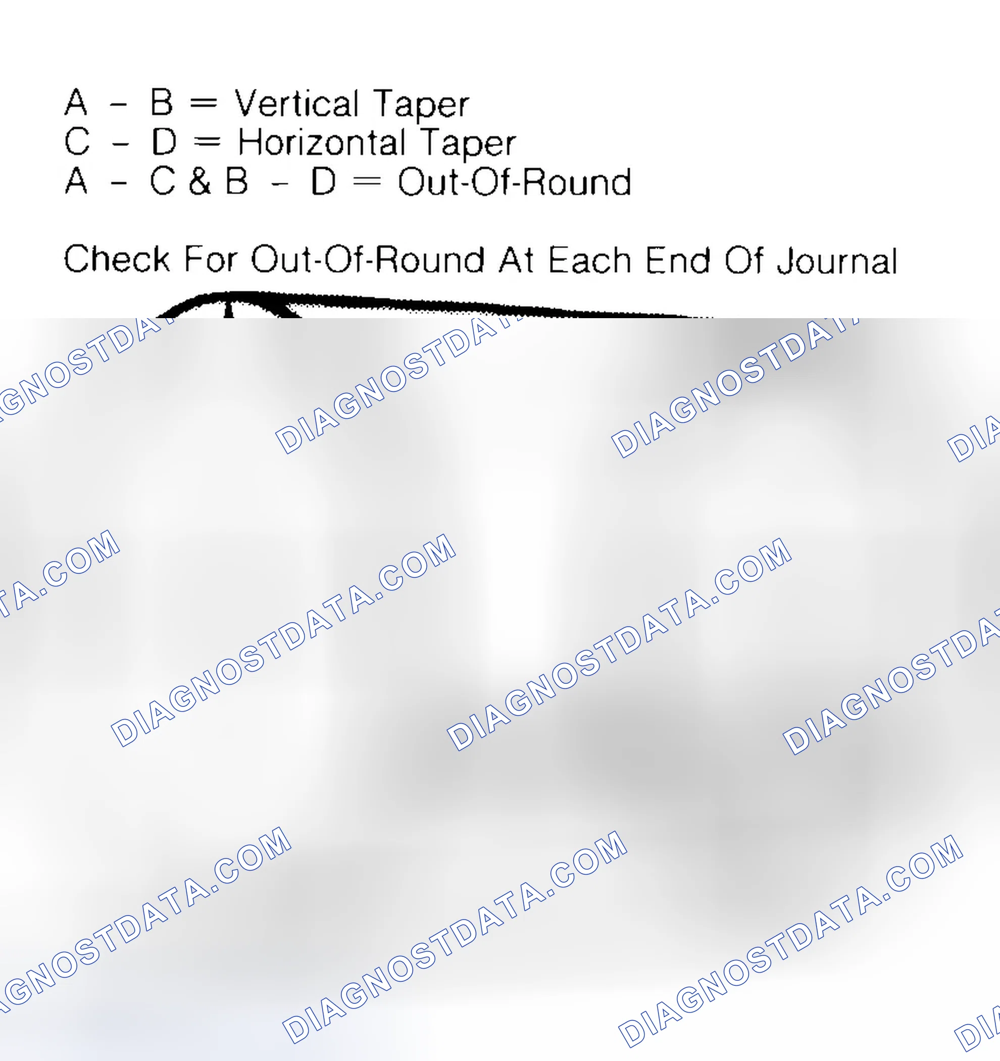 Scheme 5: Measuring Crankshaft Journals