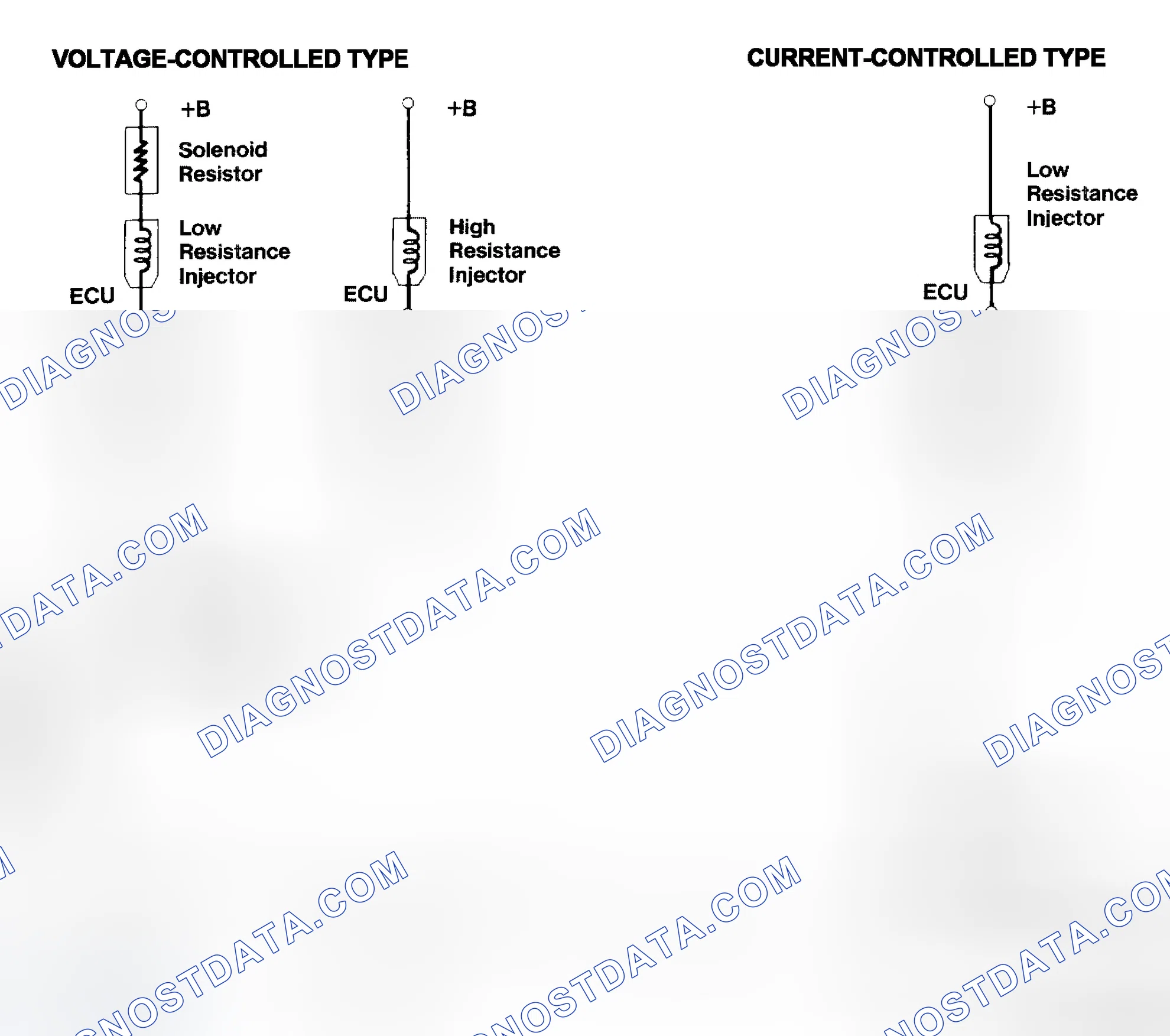 Scheme 4: Injector Driver Types - Current and Voltage