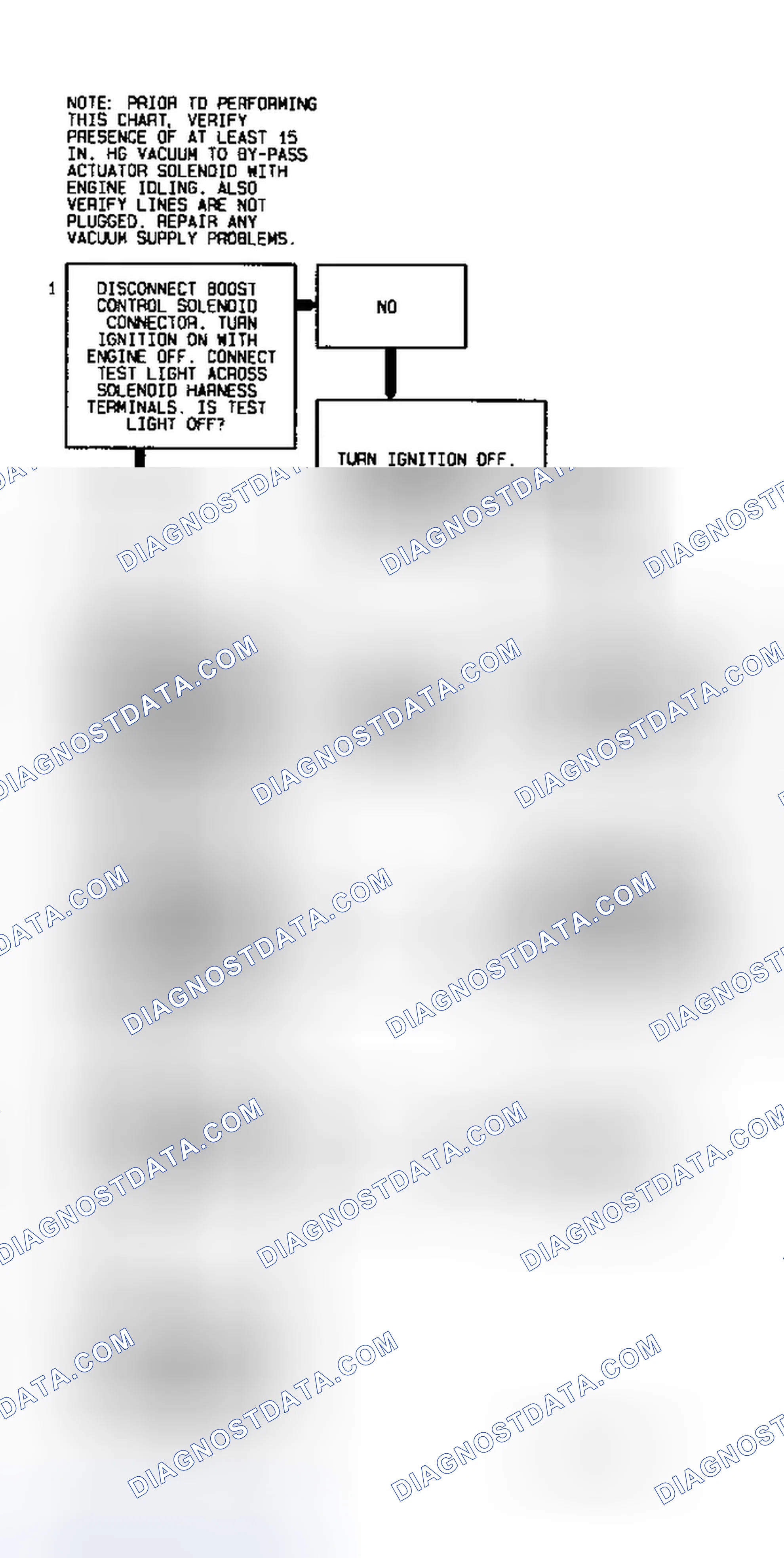 Scheme 45: Code P1257 Diagnostic Flow Chart (3.8L (VIN 1)) Boost Control Problem
