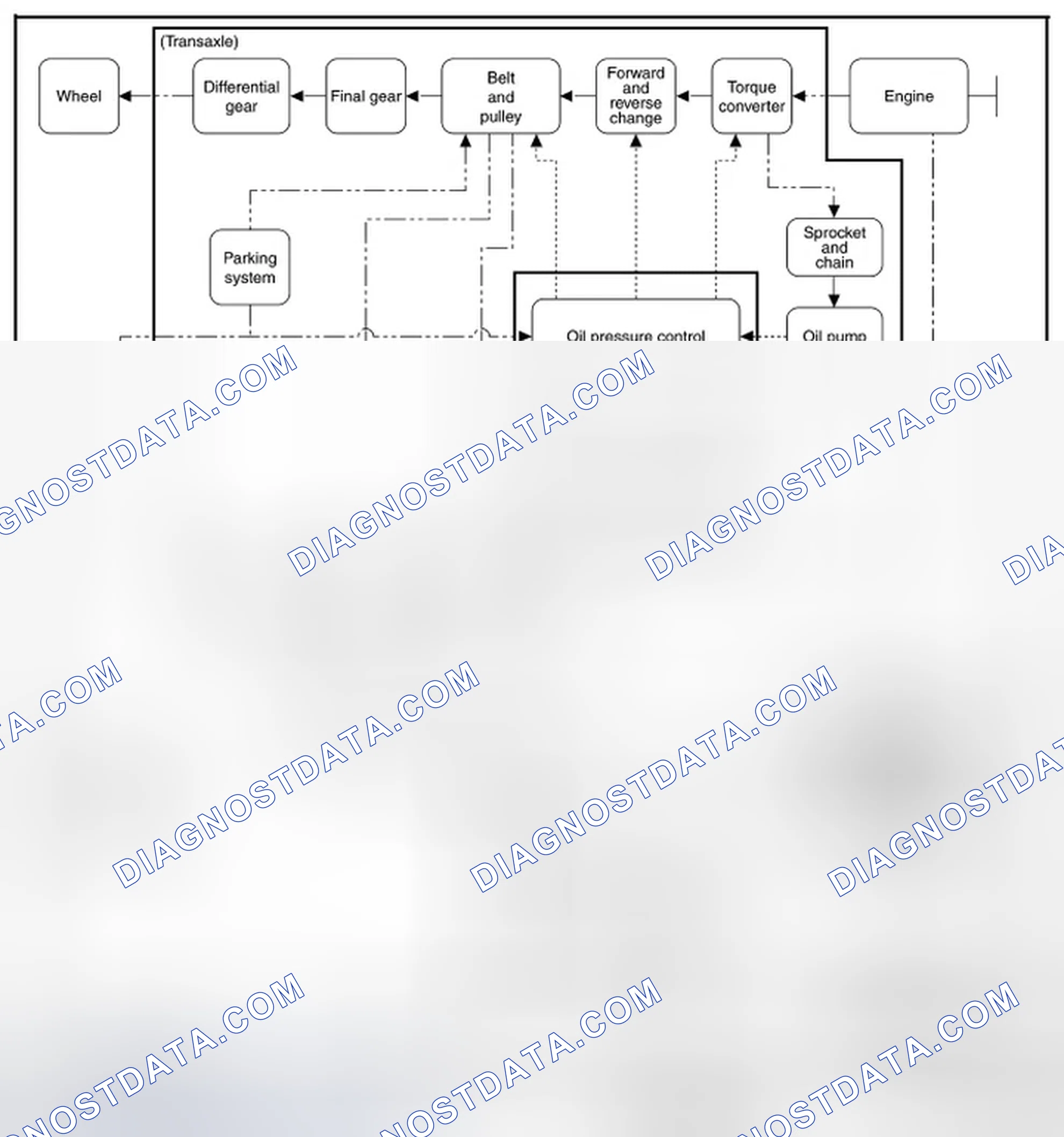 Scheme 7: CVT CONTROL SYSTEM: System Description