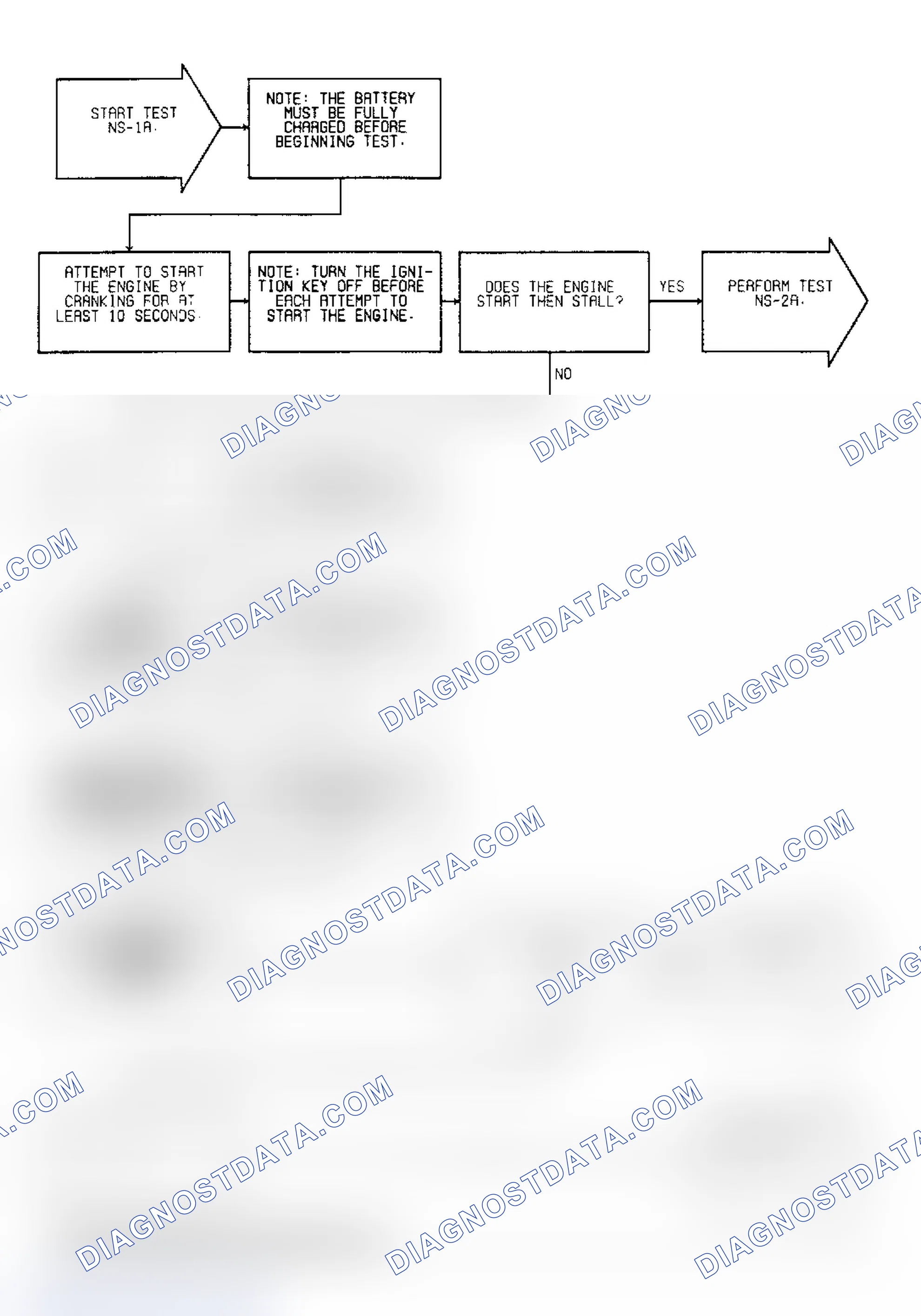 Scheme 535: Test NS-1A, (1 of 3) Ignition Spark & Power Feed To Coil