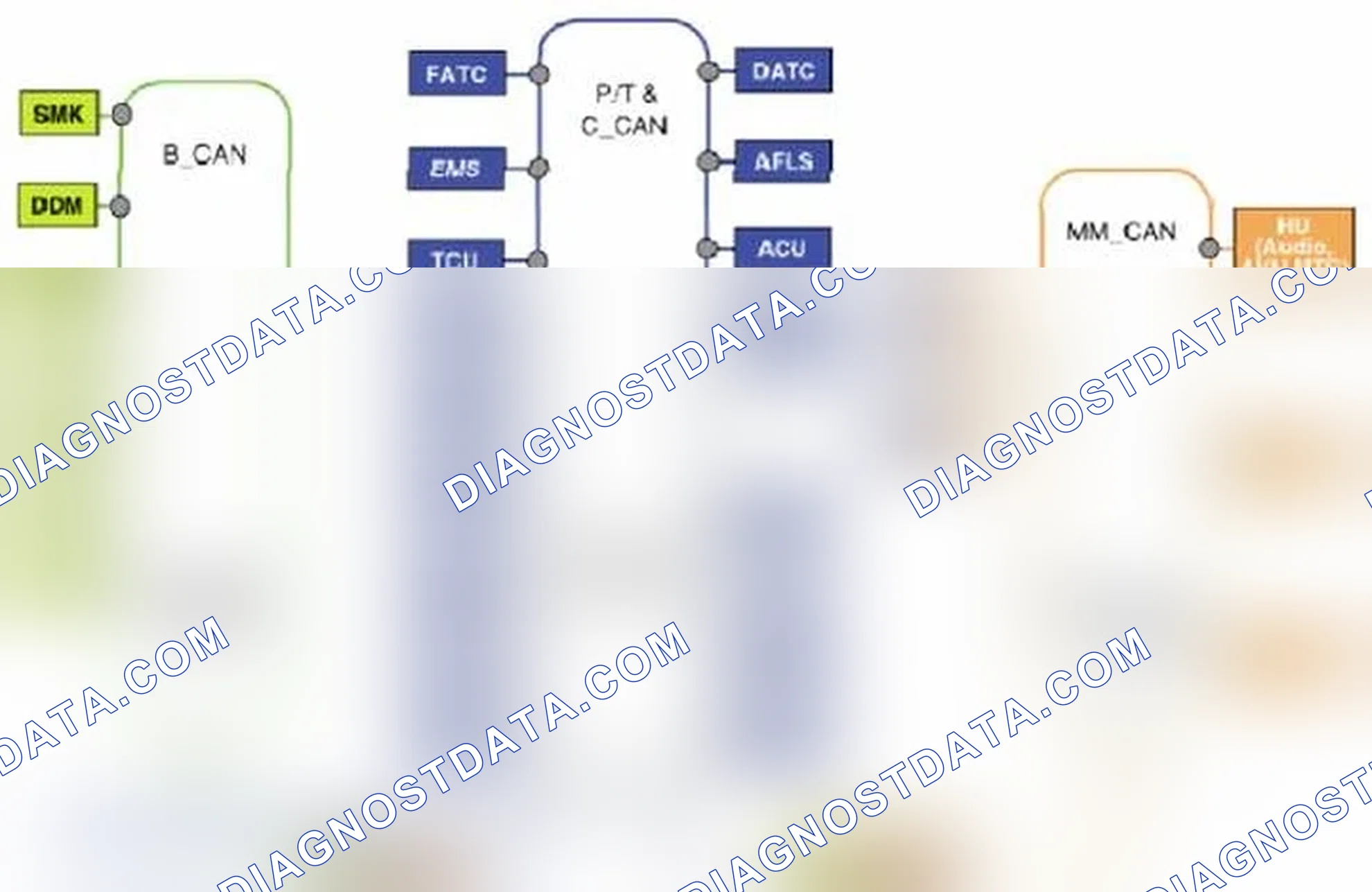 Scheme 5: Communication Network Diagram