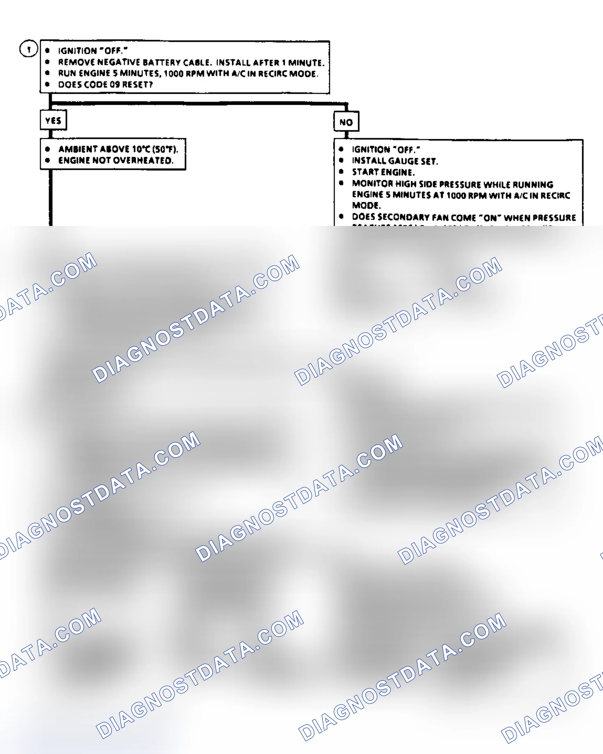 Scheme 17: Diagnostic Aids