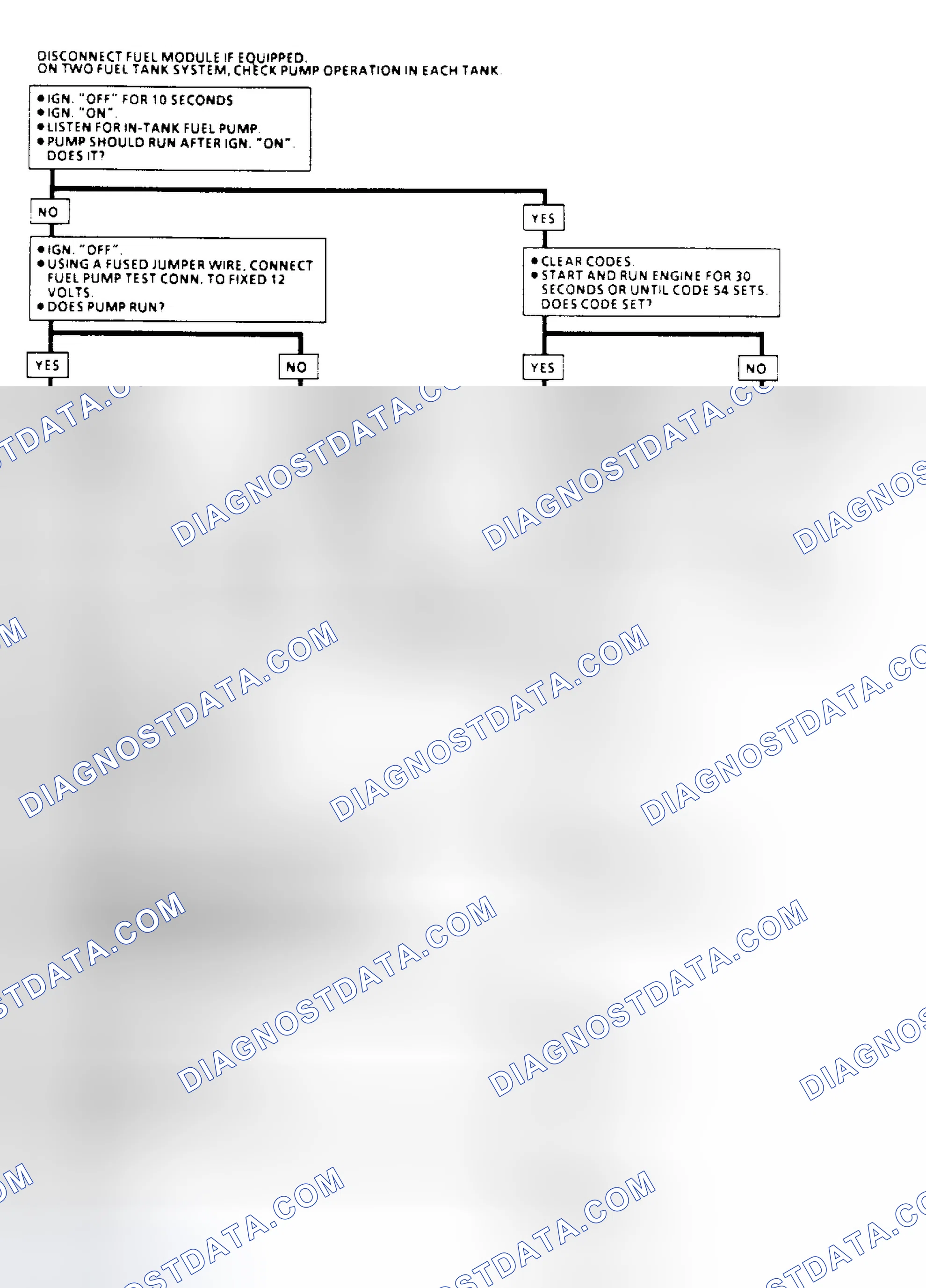 Scheme 79: Code 54: Fuel Pump Circuit Flow Chart