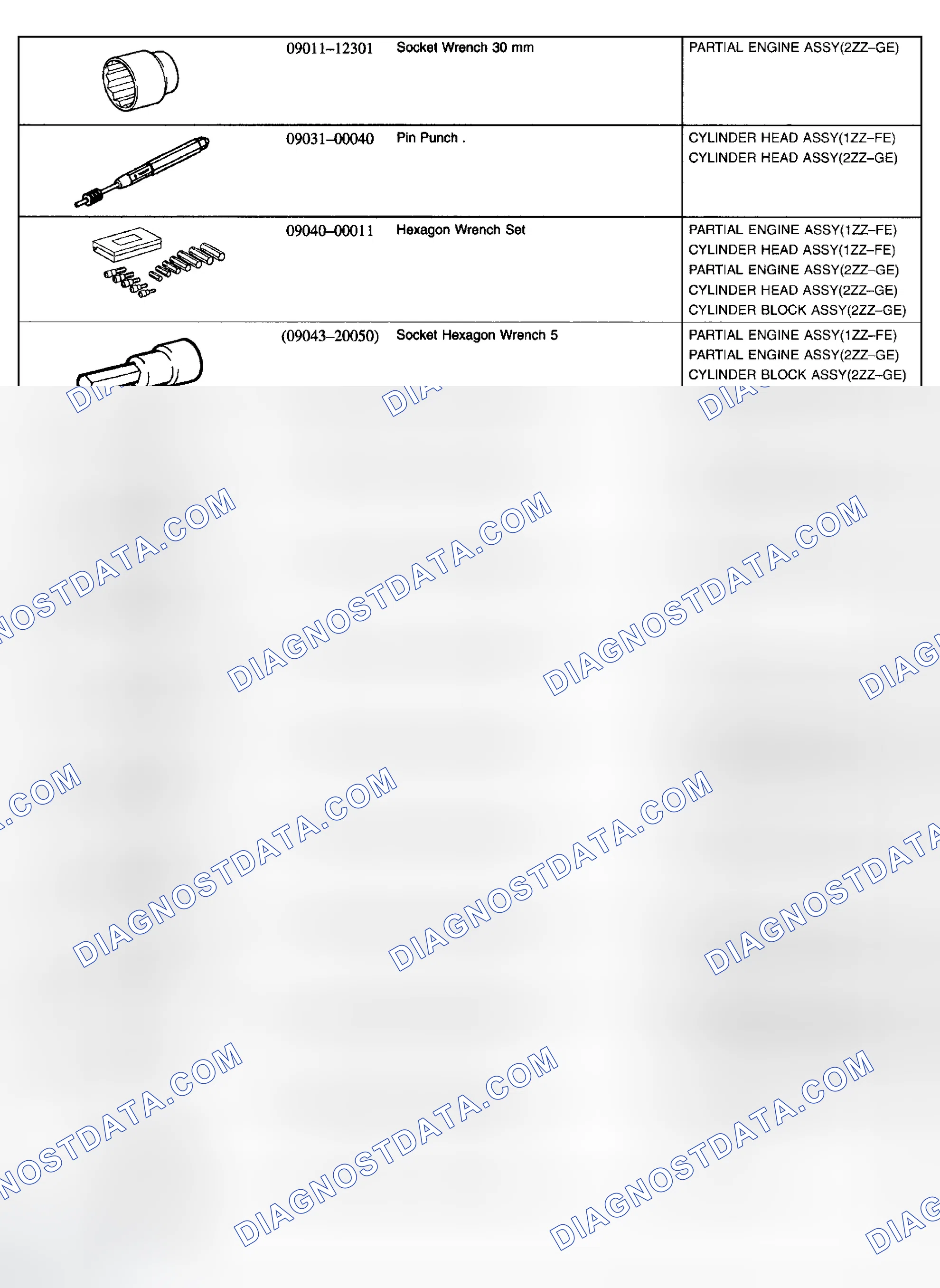 Scheme 12: Recommended Tools