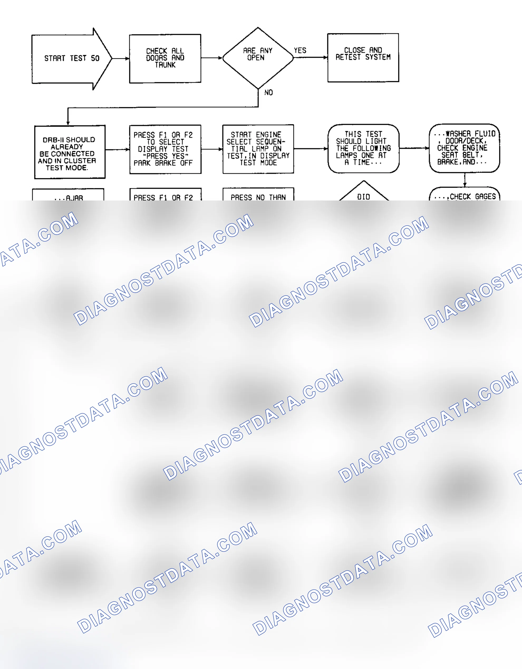Scheme 566: Test 50: Flow Chart (1 of 6)