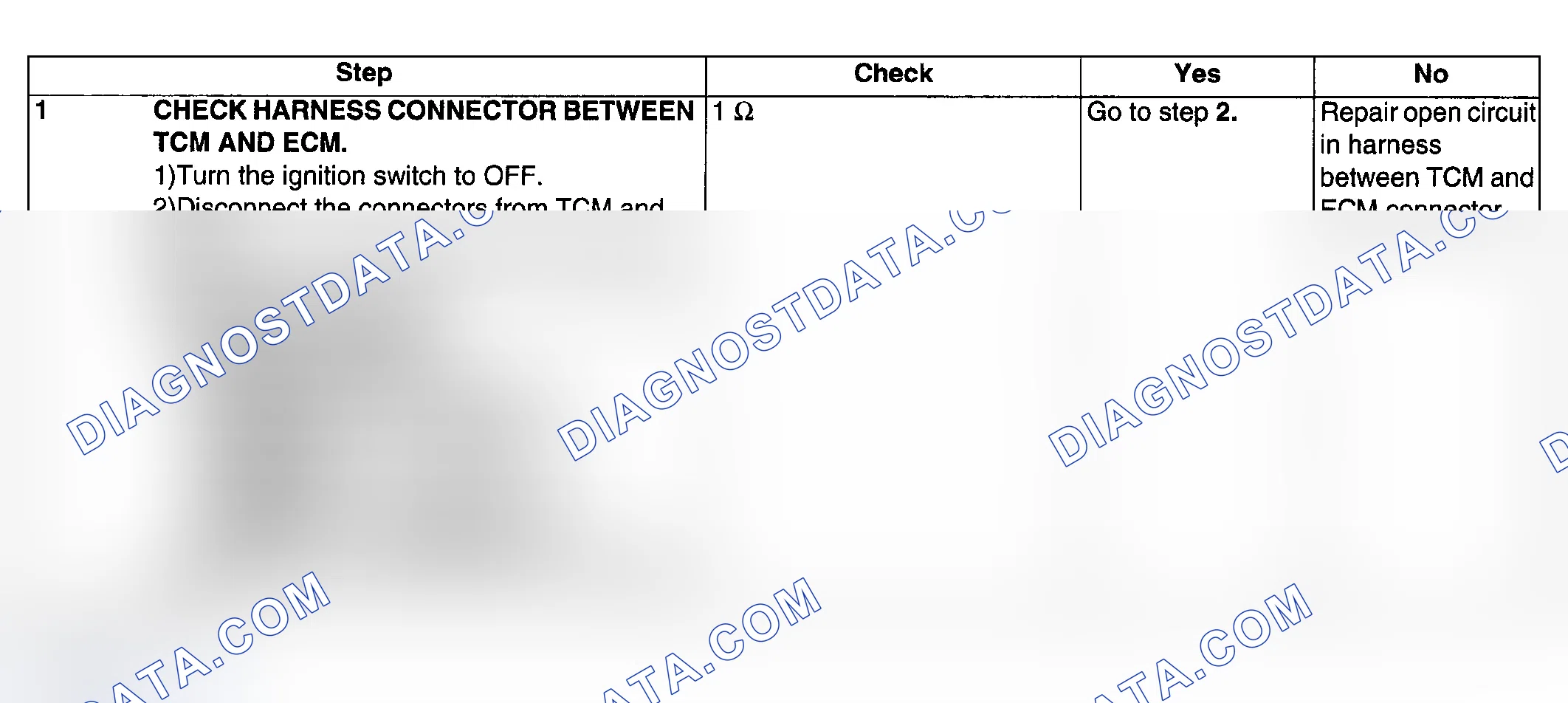Scheme 632: DIAGNOSTIC PROCEDURE