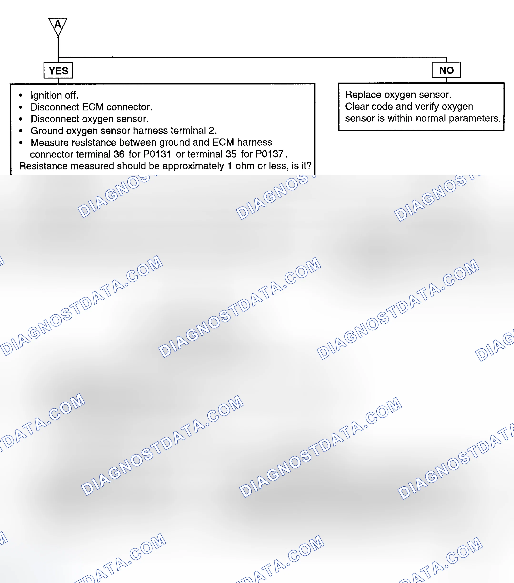 Scheme 55