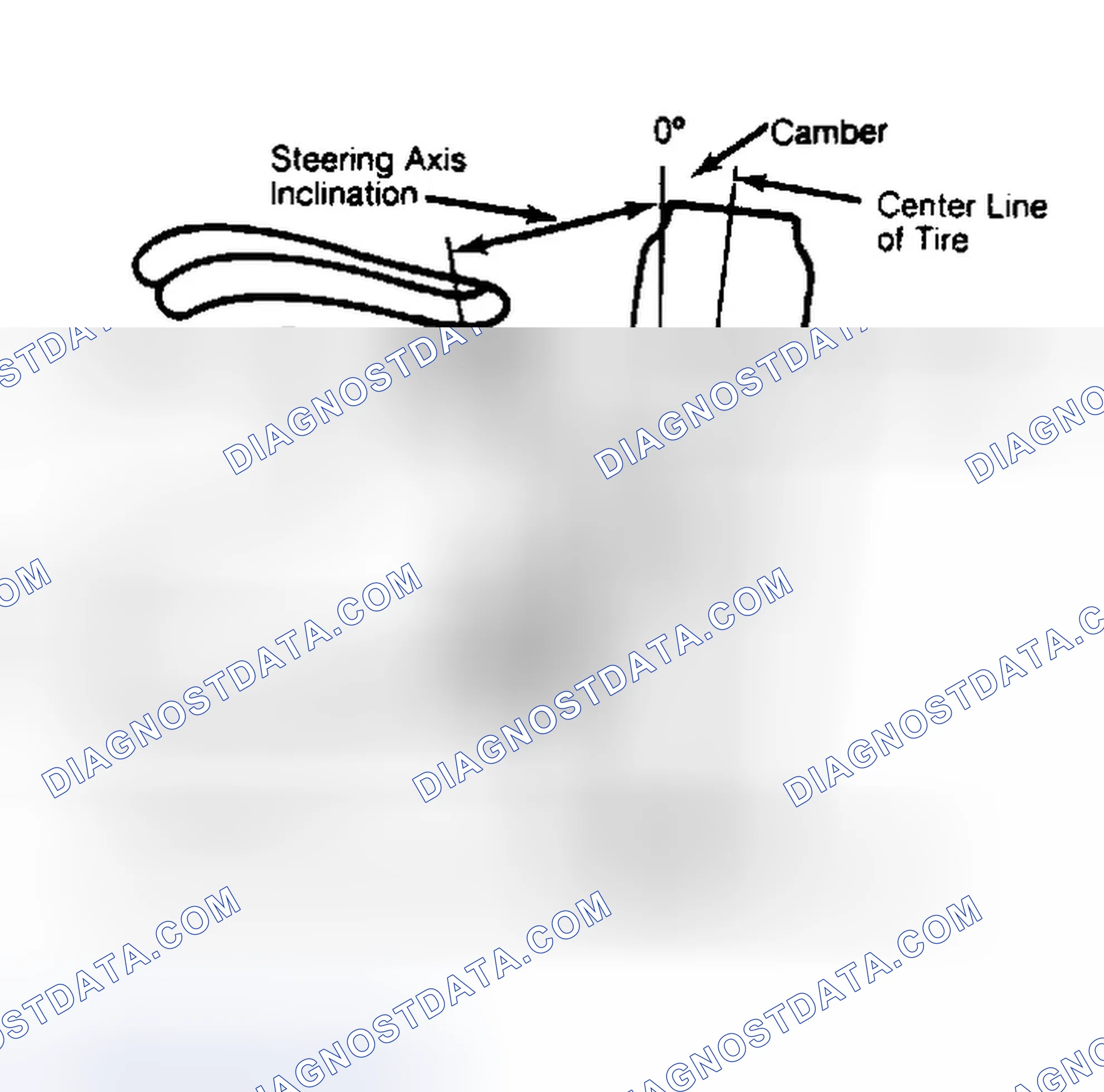 Scheme 6: Checking Steering Axis Inclination