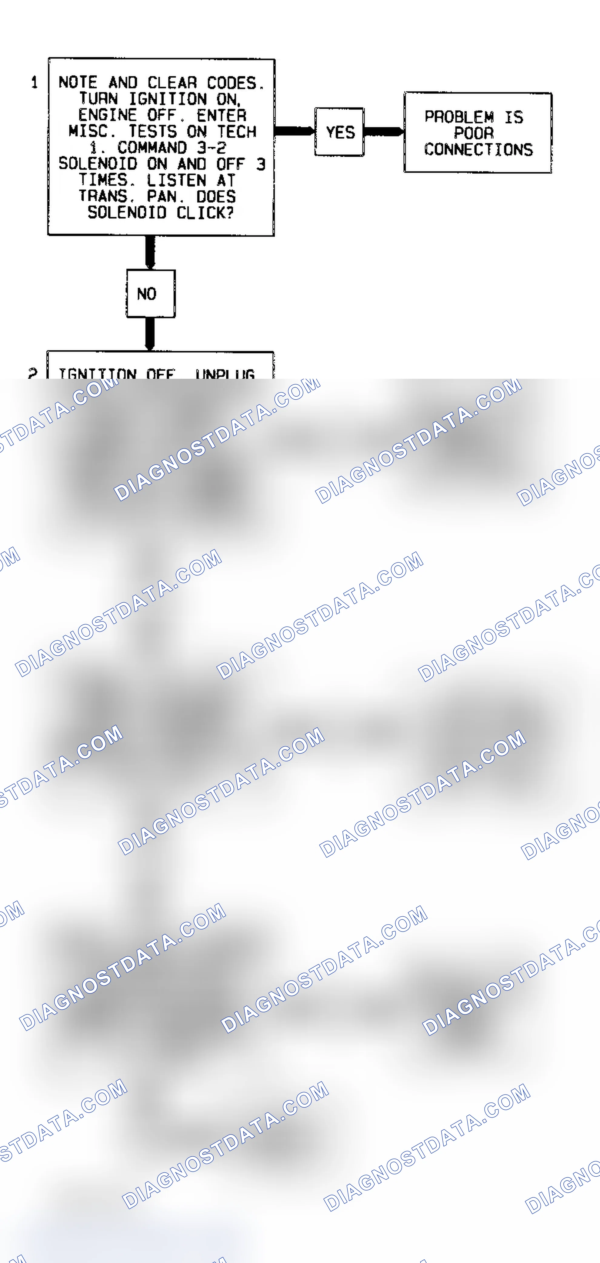 Scheme 79: Code 84 Diagnostic Flow Chart (Caprice With A/T) 3-2 Control Solenoid