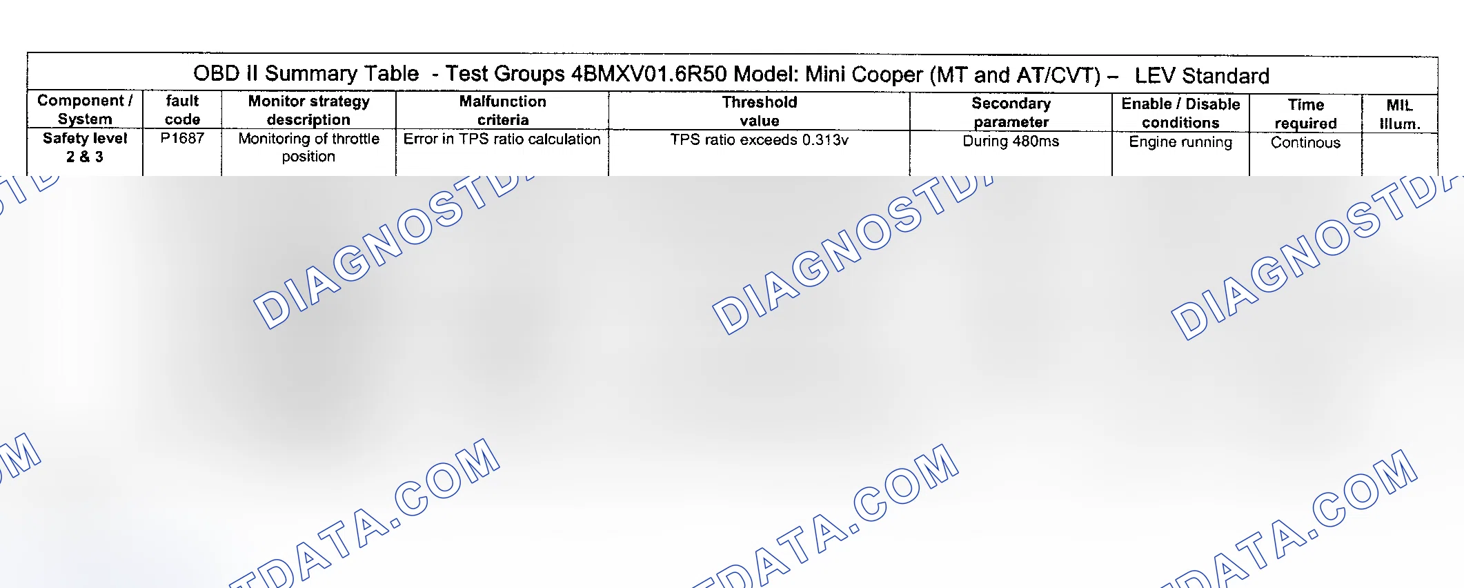 Scheme 51: DTC Diagnosis (Cooper Engine Type LEV Standard/Test Group: 4BMXV01.6R50) - 14 Of 16