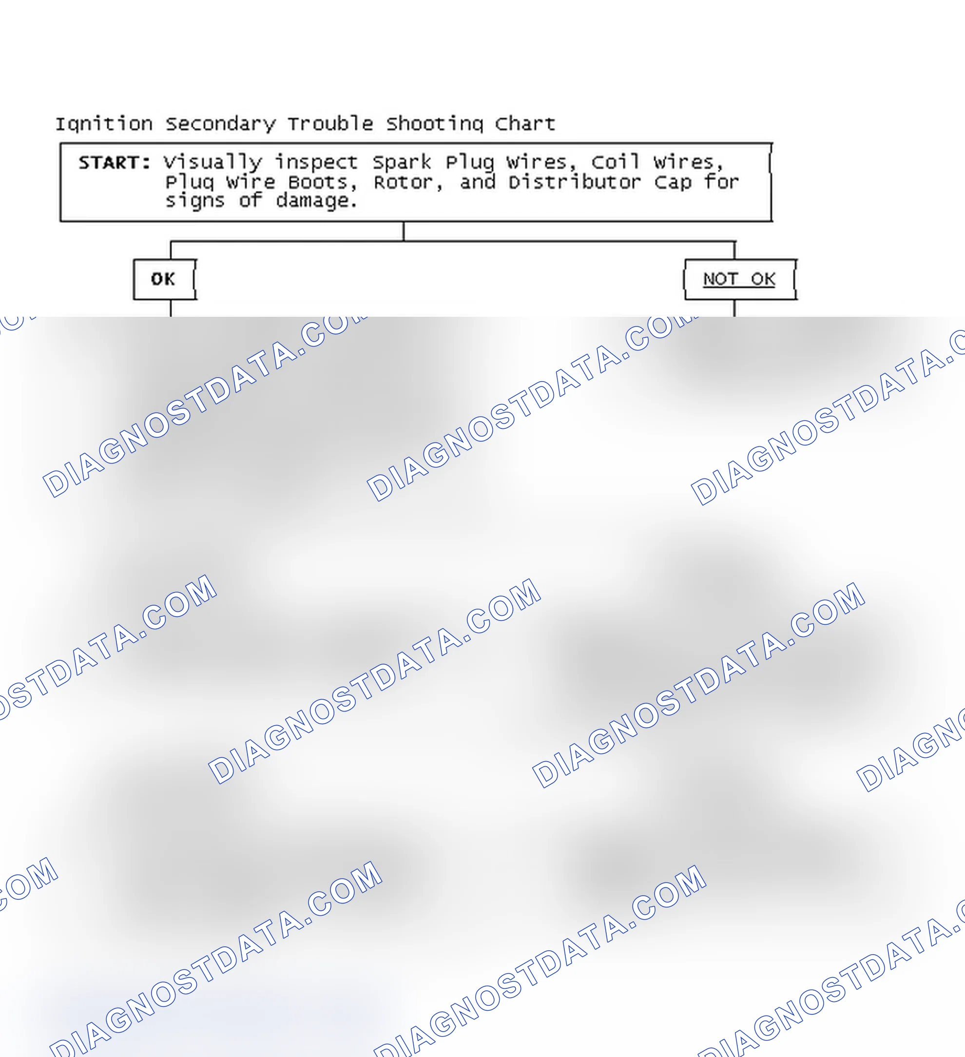 Scheme 3: Ignition Secondary Trouble Shooting Chart