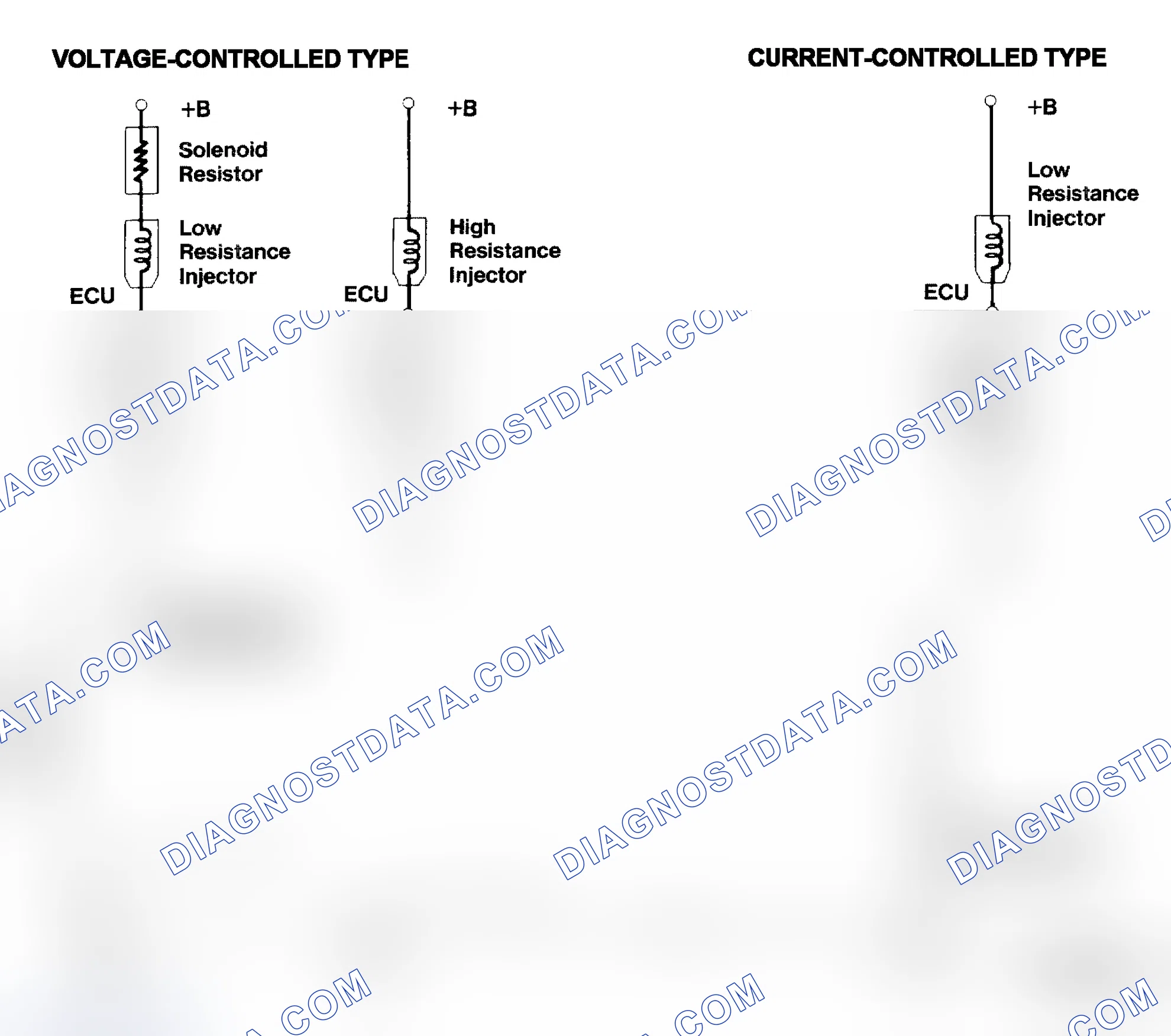 Scheme 4: Injector Driver Types - Current and Voltage