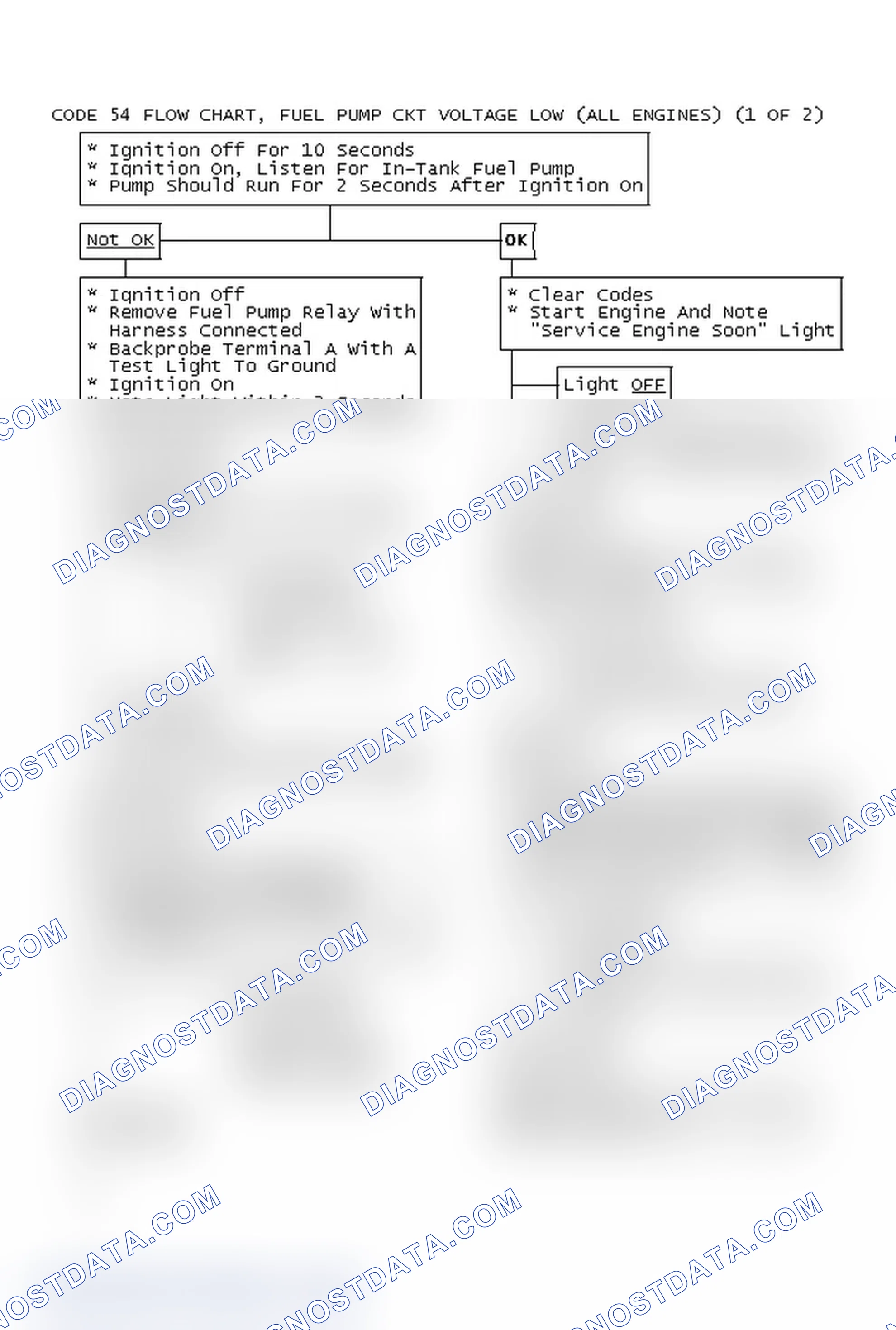 Scheme 523: Code 54 Flow Chart, Fuel Pump Ckt Voltage Low (All Engines) (1 OF 2)
