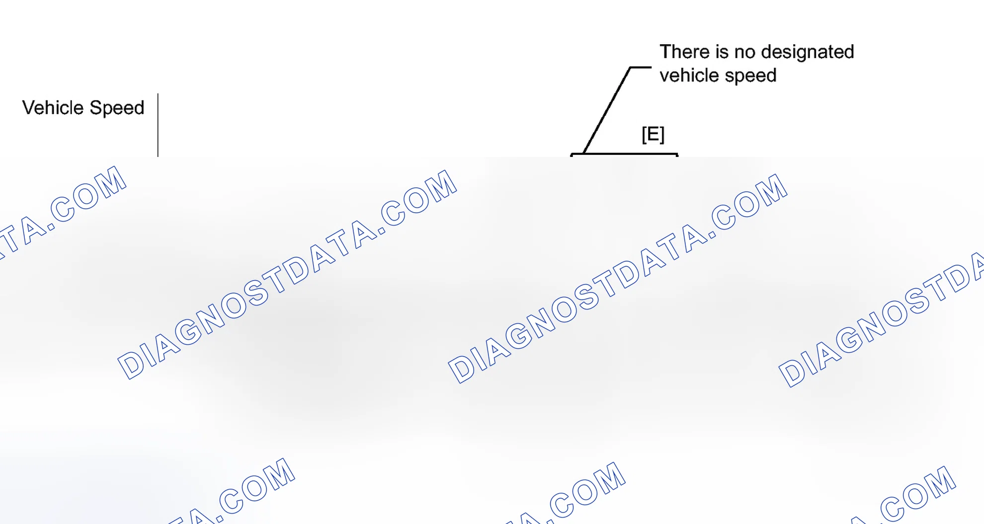 Scheme 216: CONFIRMATION DRIVING PATTERN